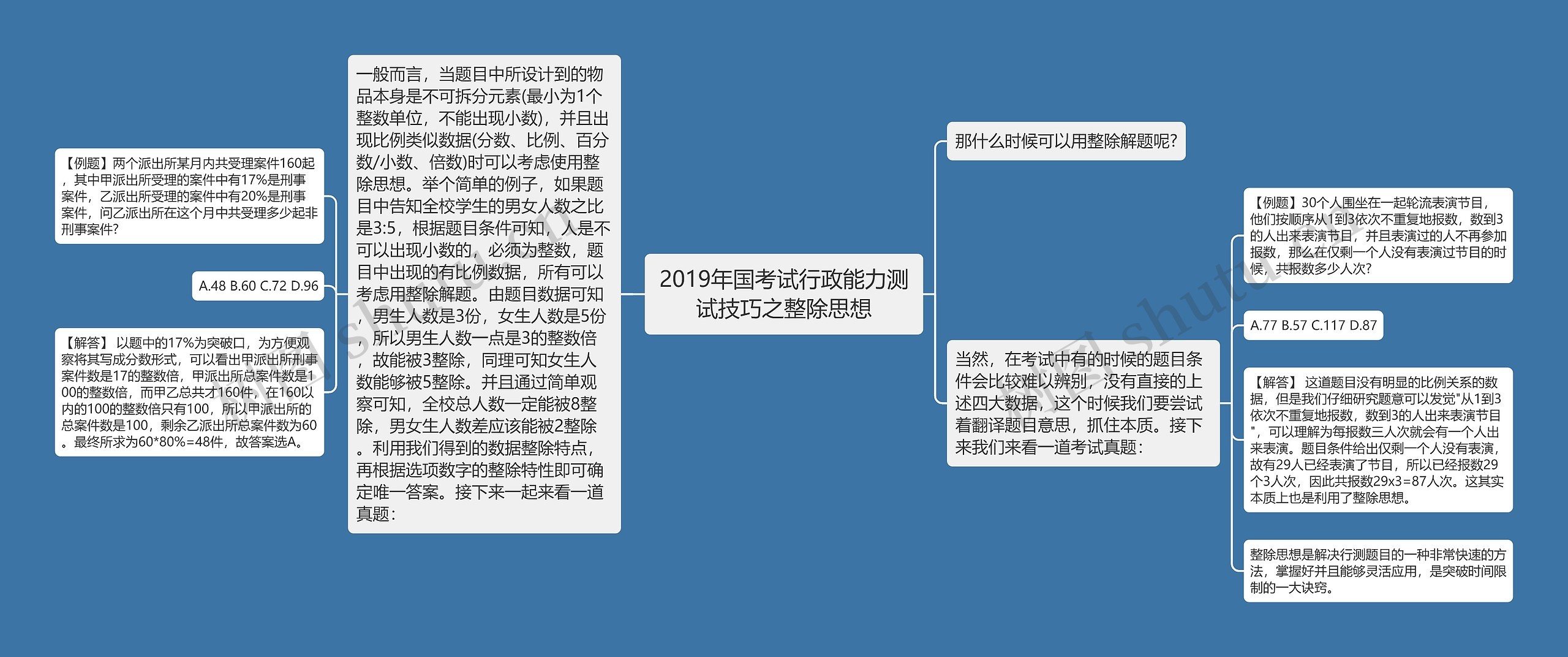 2019年国考试行政能力测试技巧之整除思想思维导图