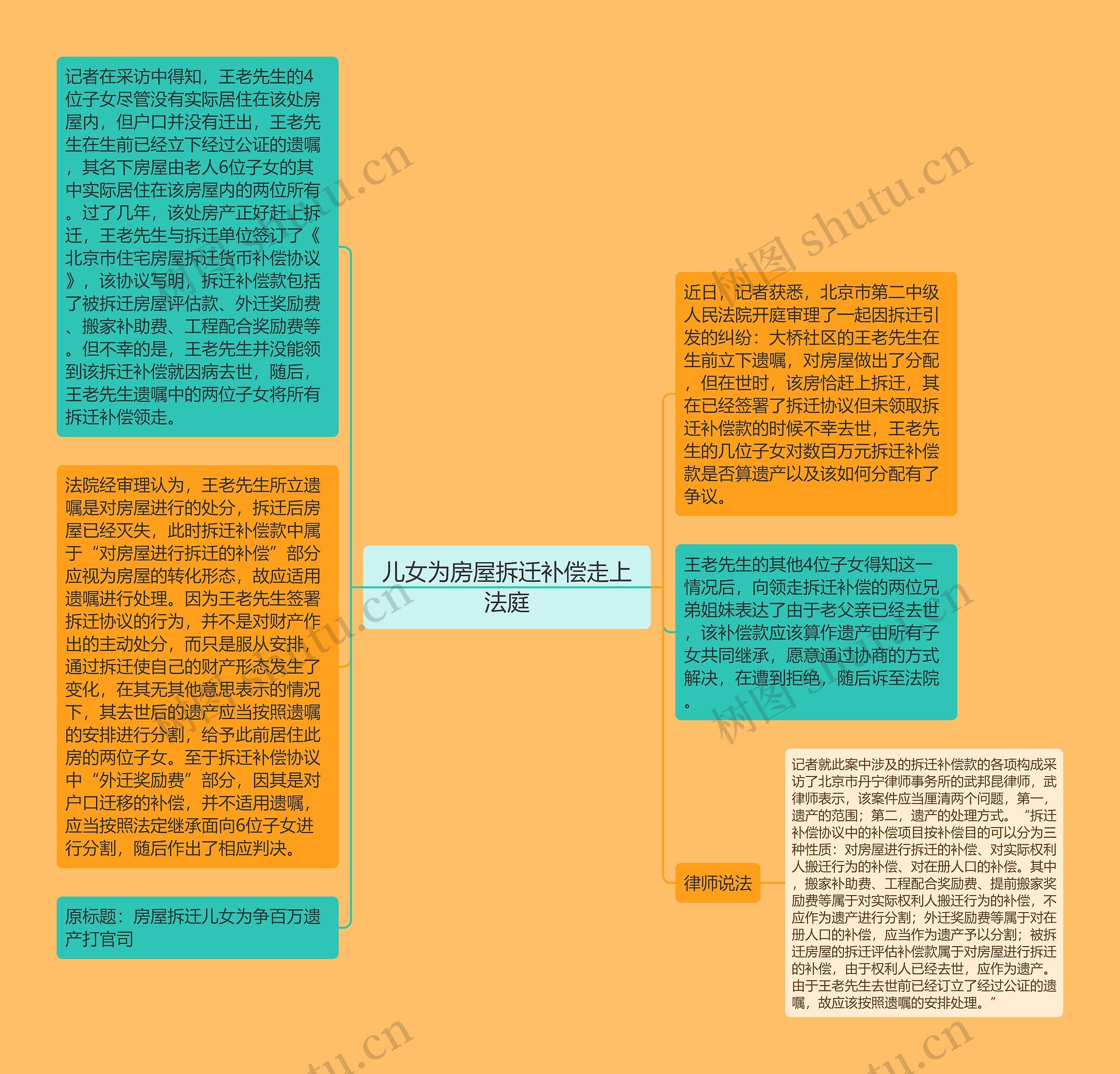 儿女为房屋拆迁补偿走上法庭