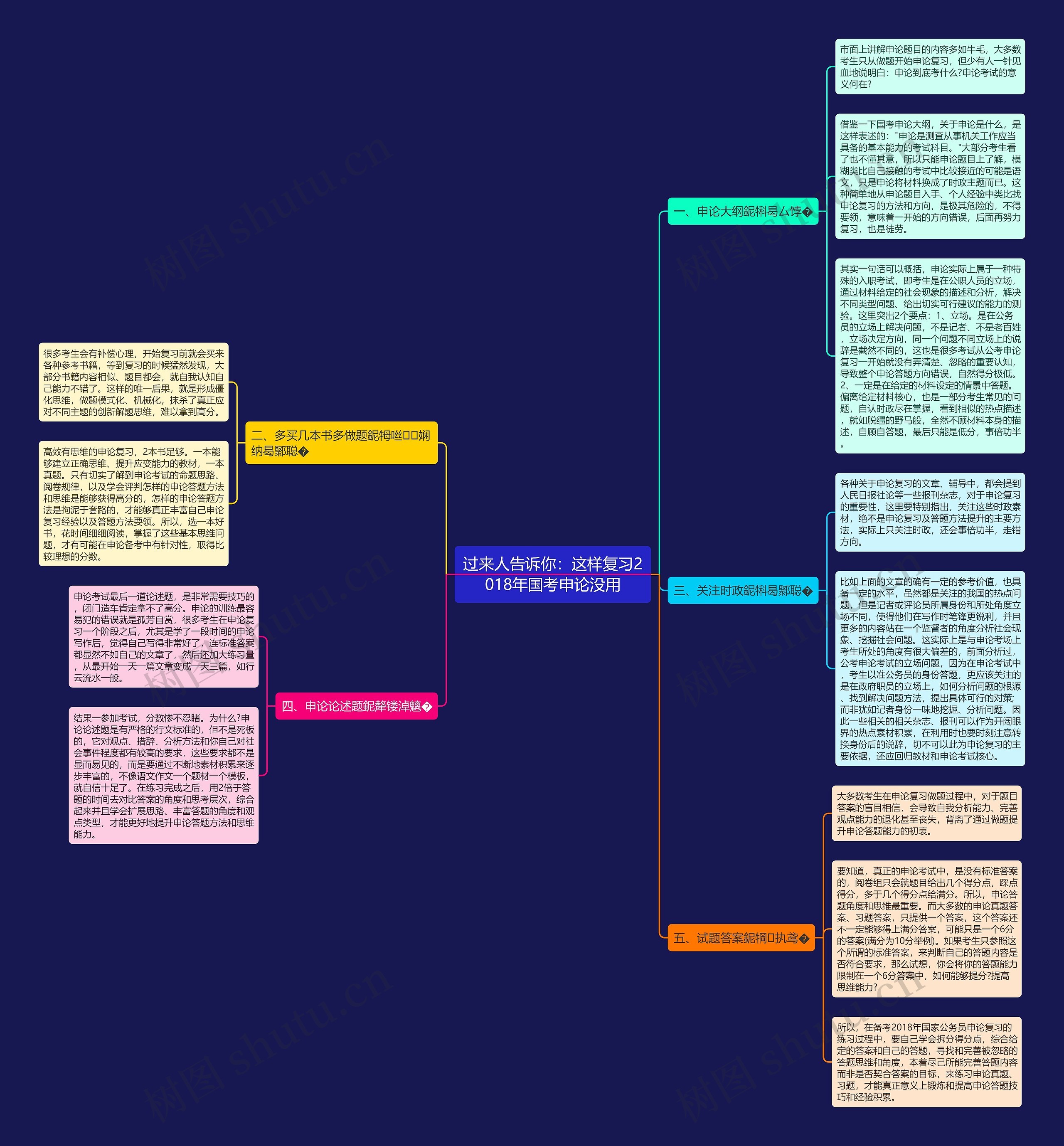 过来人告诉你：这样复习2018年国考申论没用思维导图