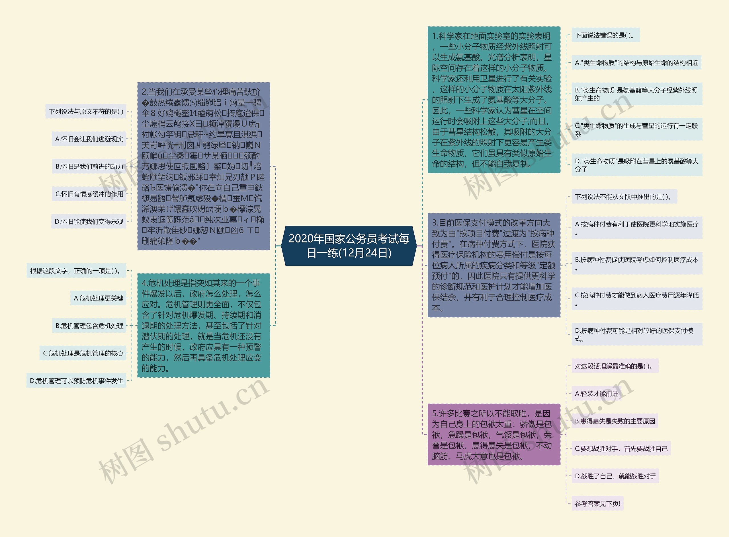 2020年国家公务员考试每日一练(12月24日)思维导图