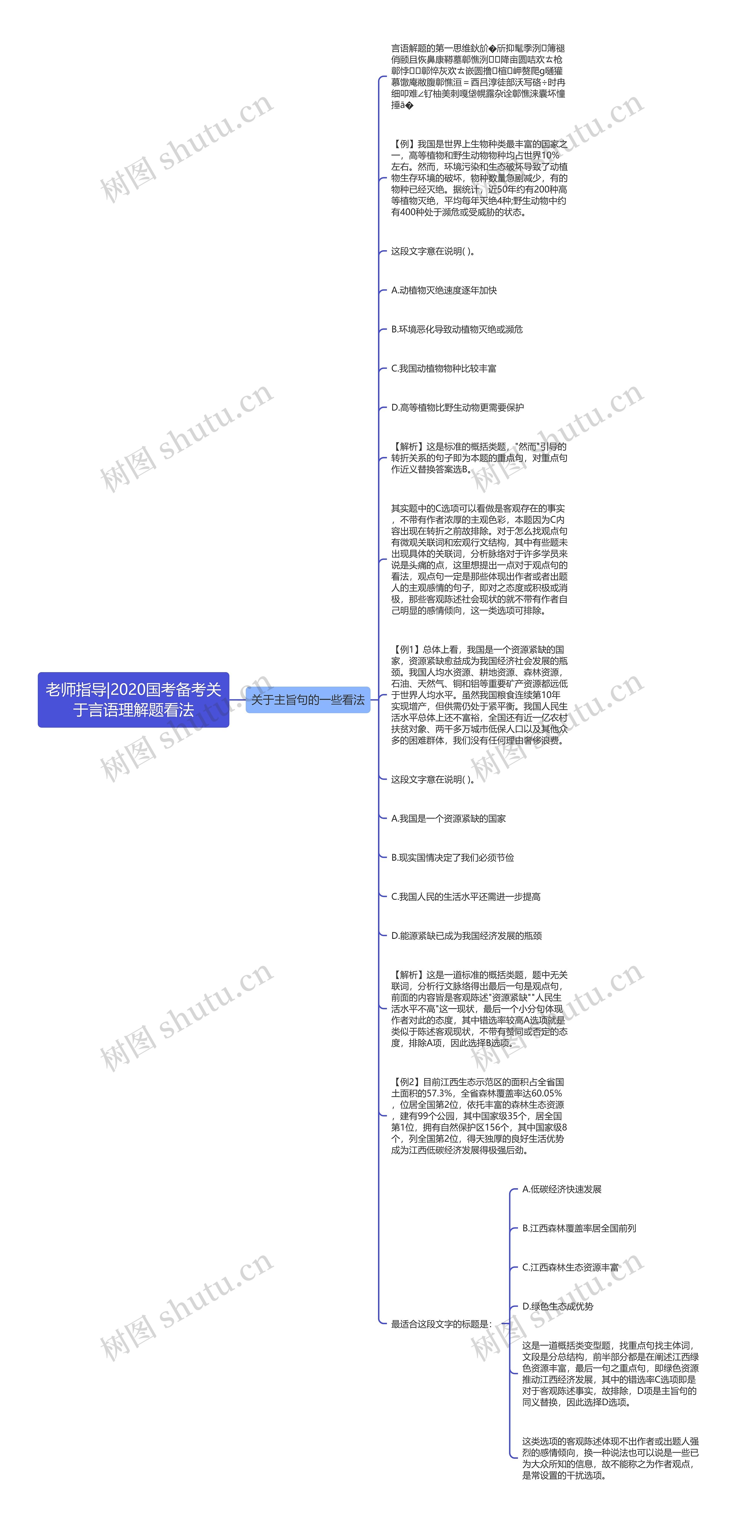 老师指导|2020国考备考关于言语理解题看法思维导图