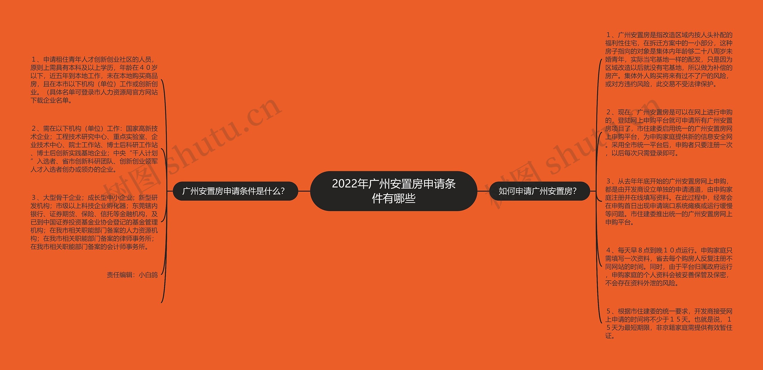 2022年广州安置房申请条件有哪些