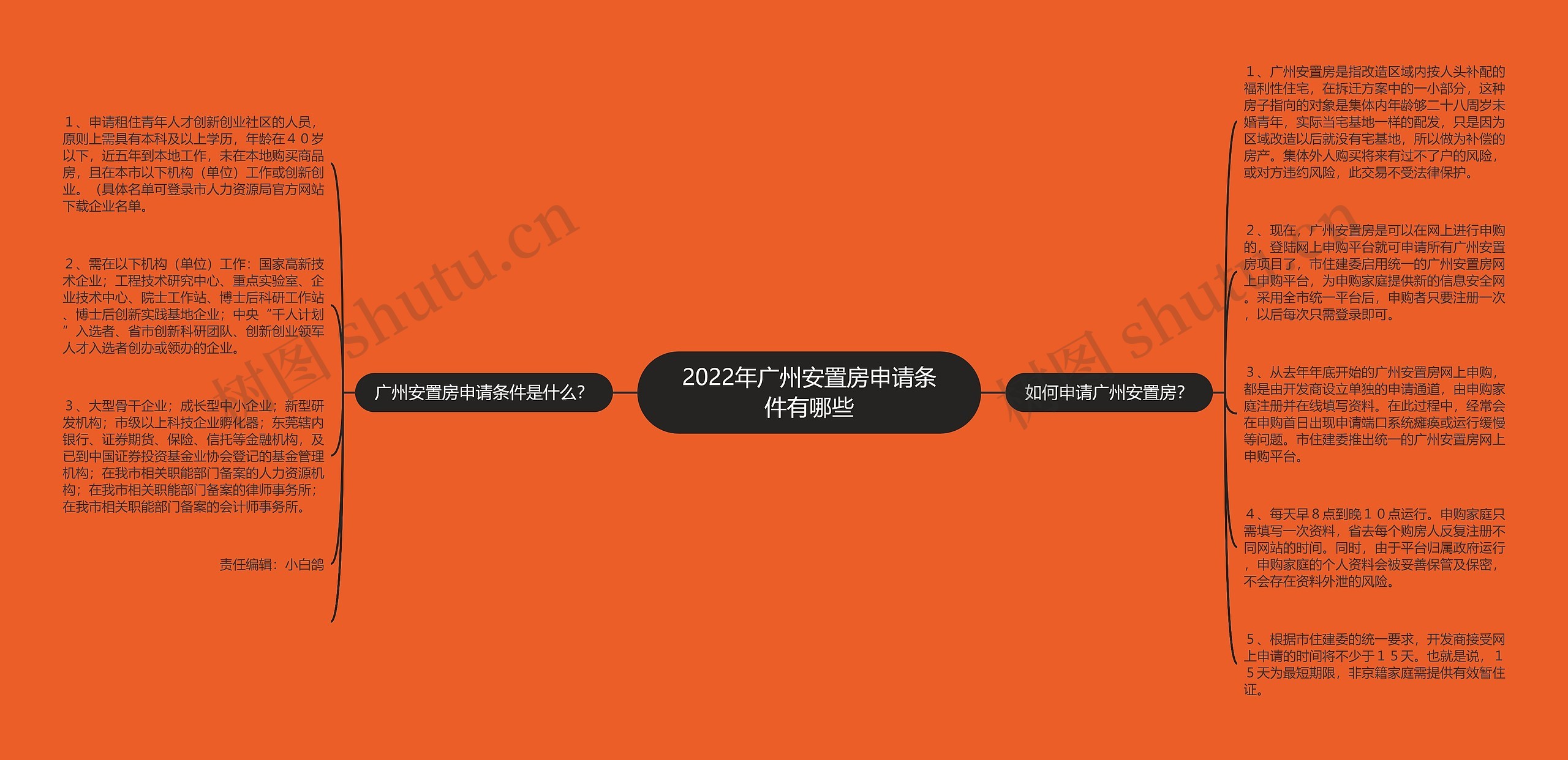 2022年广州安置房申请条件有哪些 2022年广州安置房申请条件有哪些
