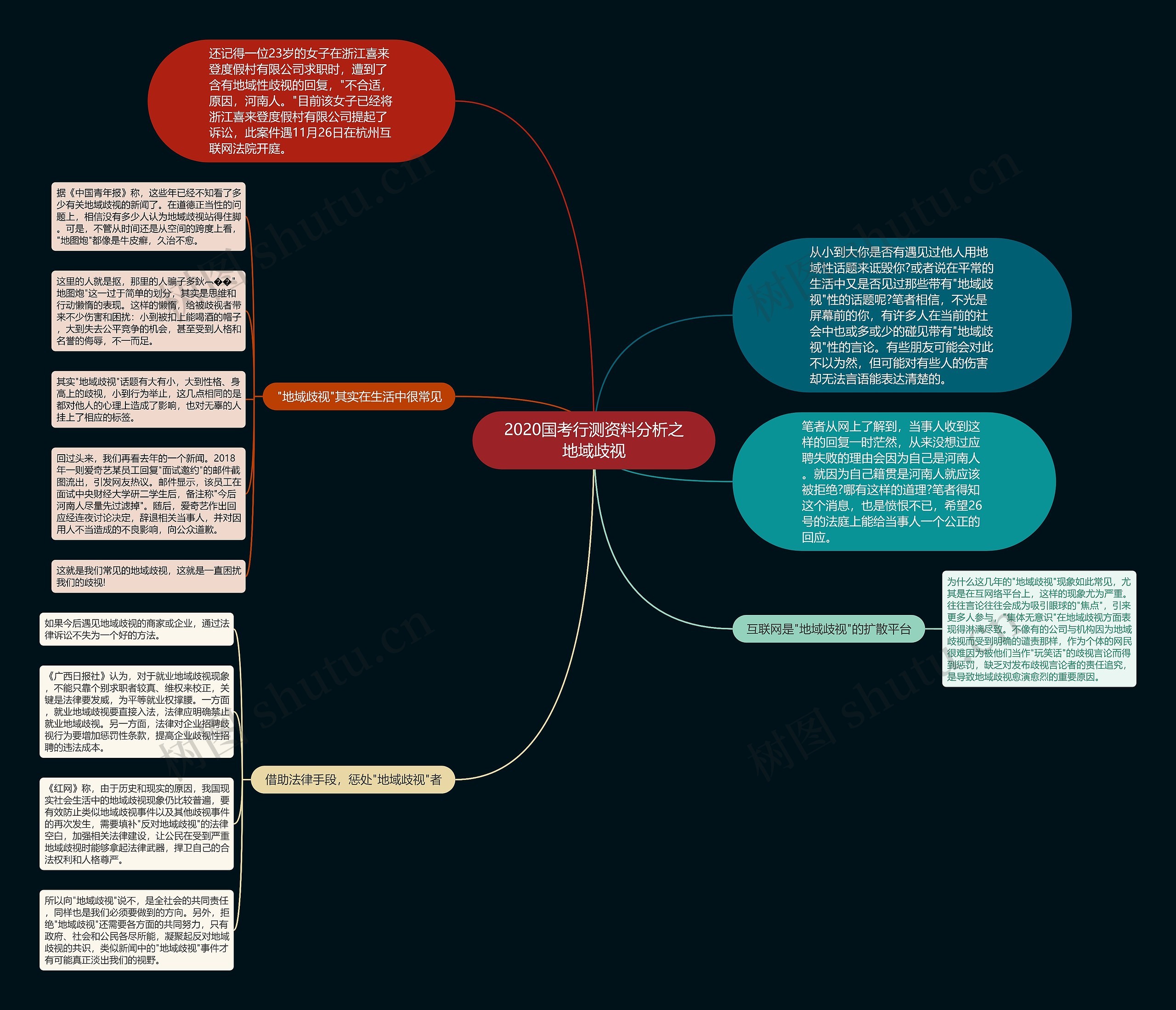 2020国考行测资料分析之地域歧视思维导图