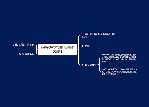 各种贸易方式进口所需报关资料