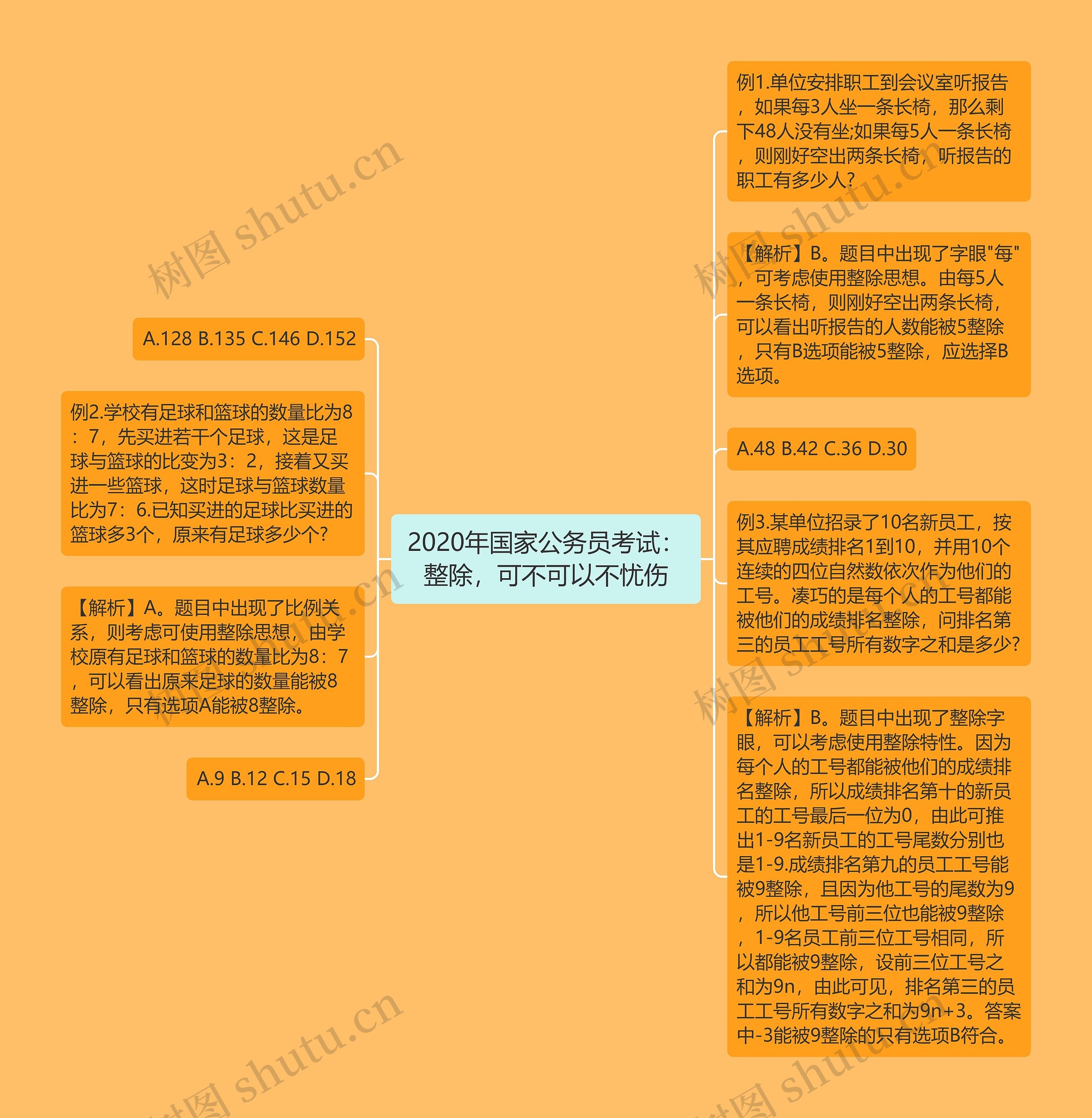 2020年国家公务员考试：整除，可不可以不忧伤思维导图