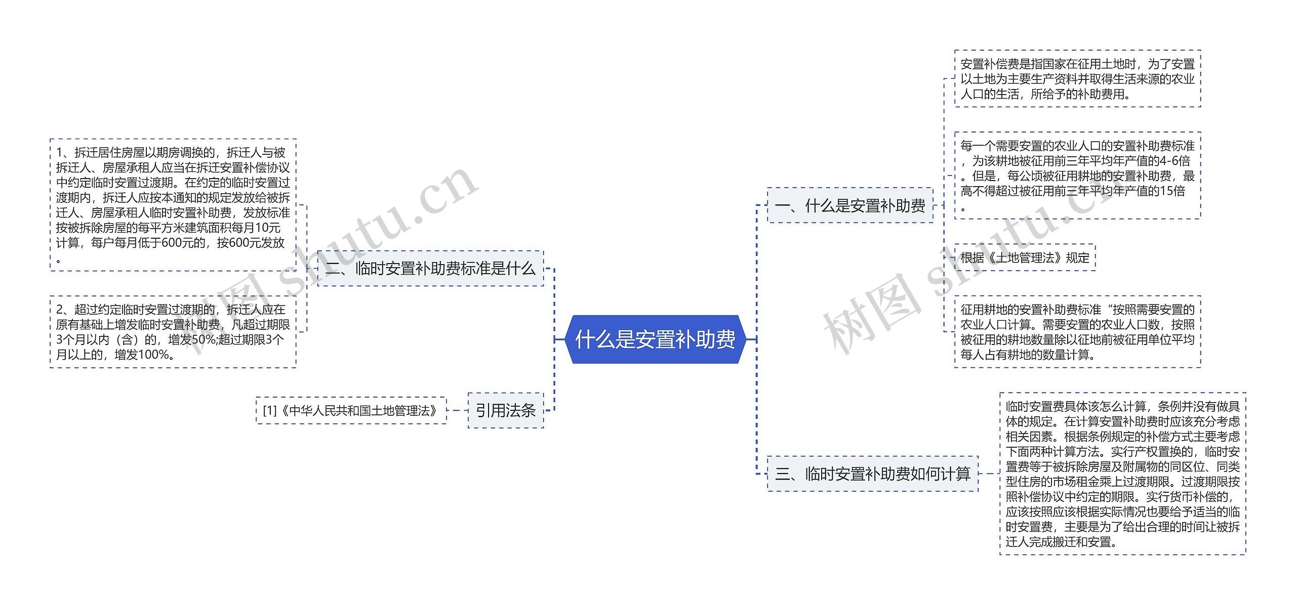 什么是安置补助费