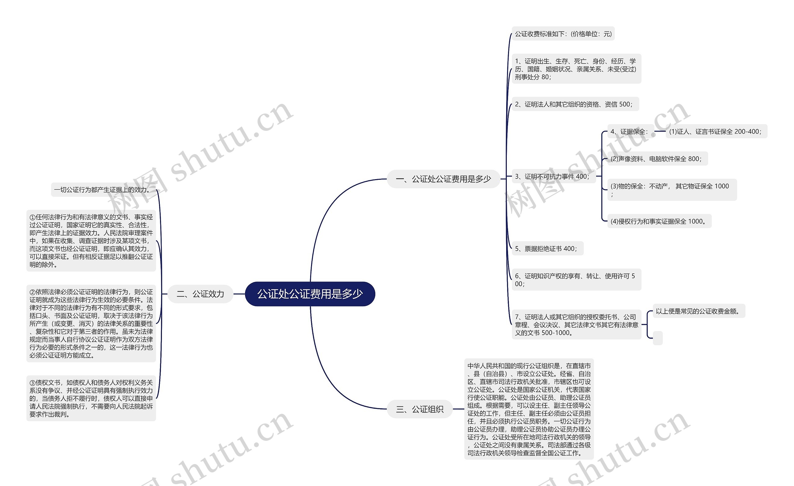 公证处公证费用是多少