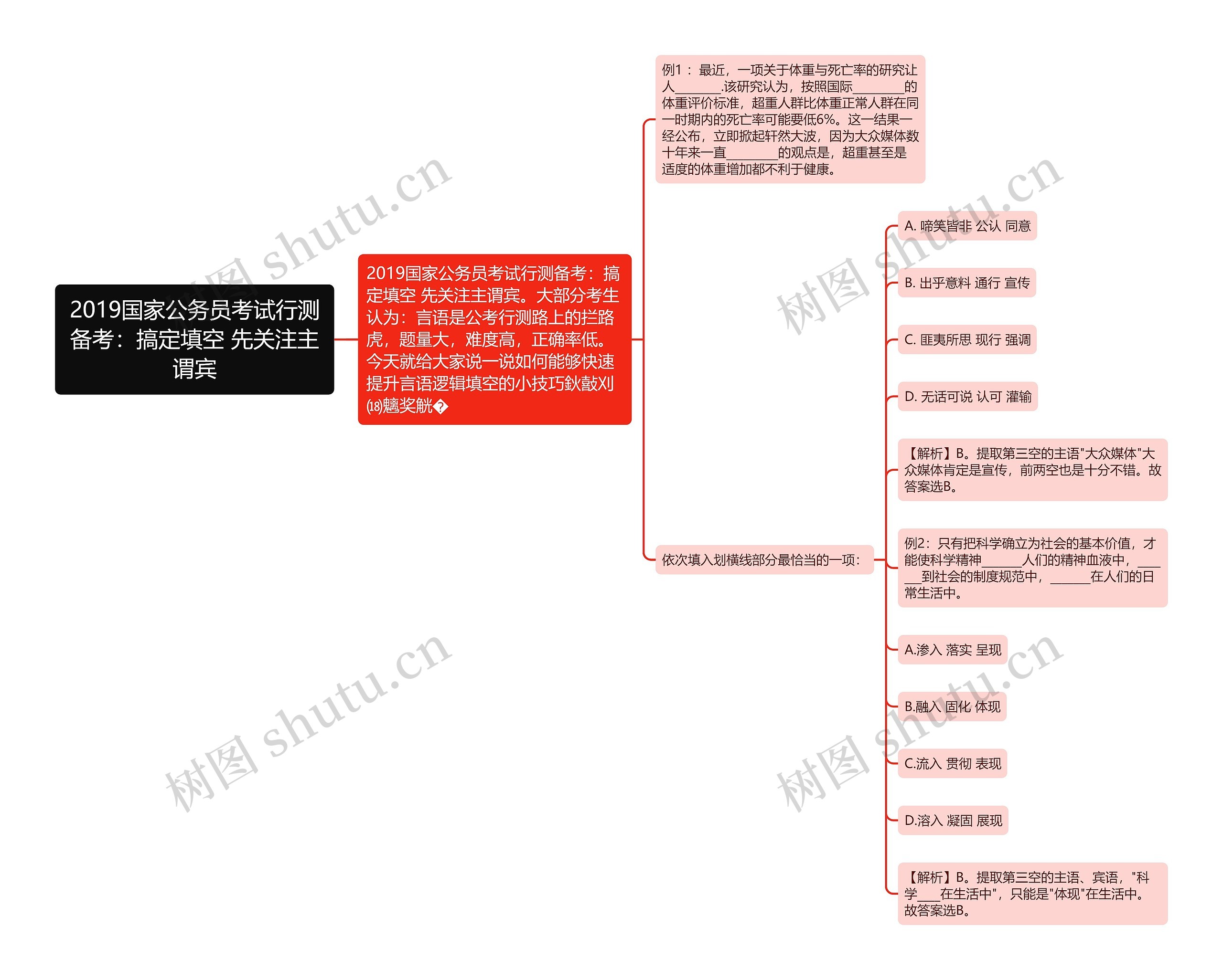 2019国家公务员考试行测备考：搞定填空 先关注主谓宾思维导图