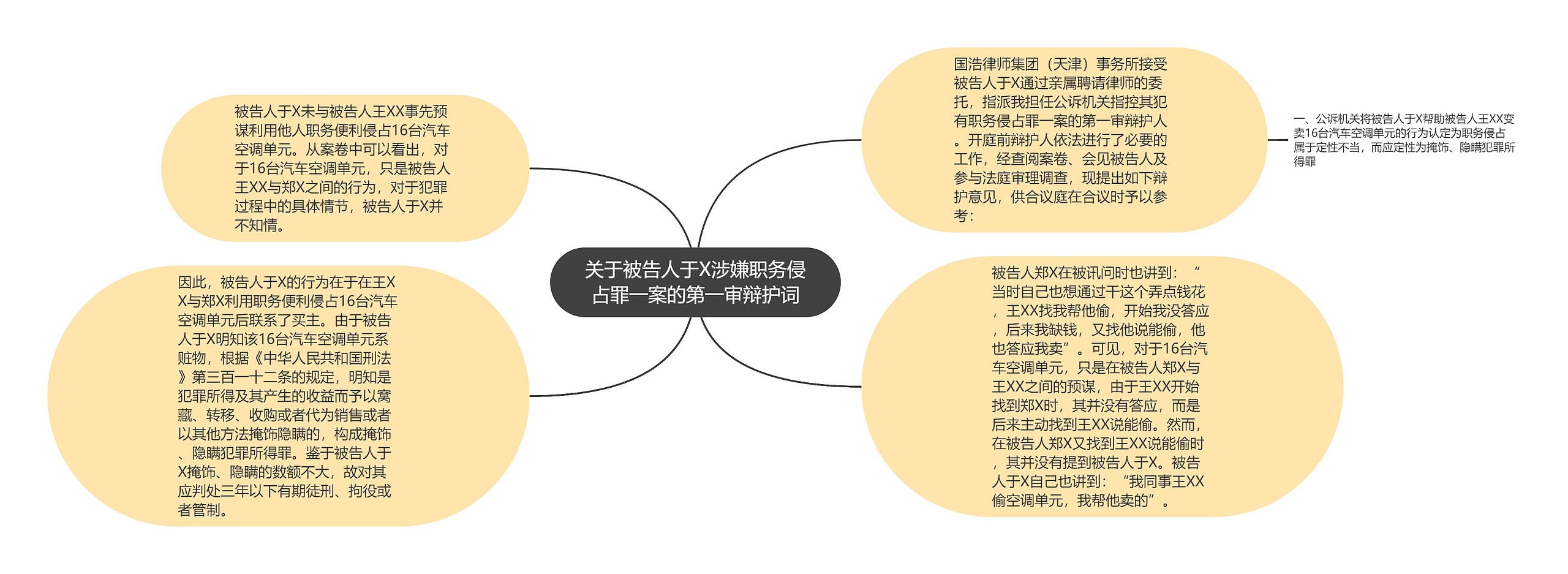 关于被告人于X涉嫌职务侵占罪一案的第一审辩护词思维导图