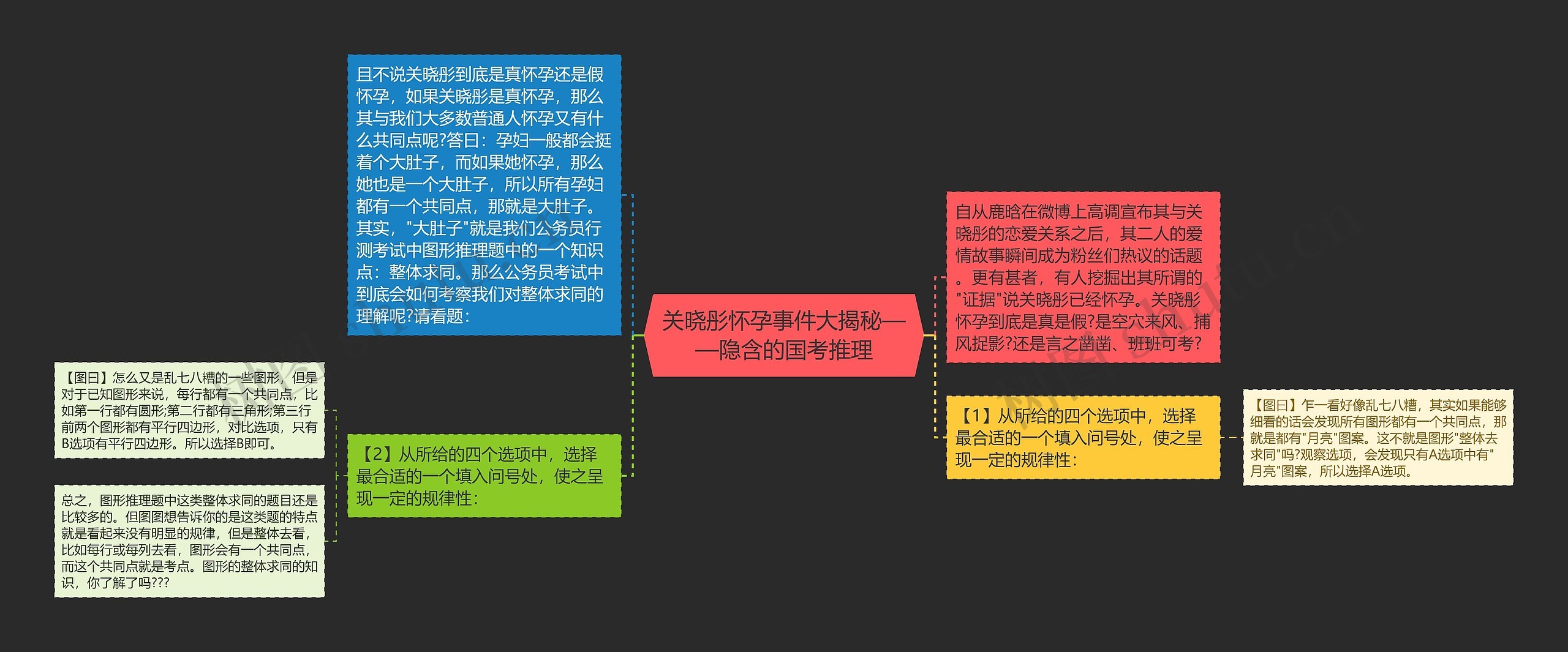 关晓彤怀孕事件大揭秘——隐含的国考推理