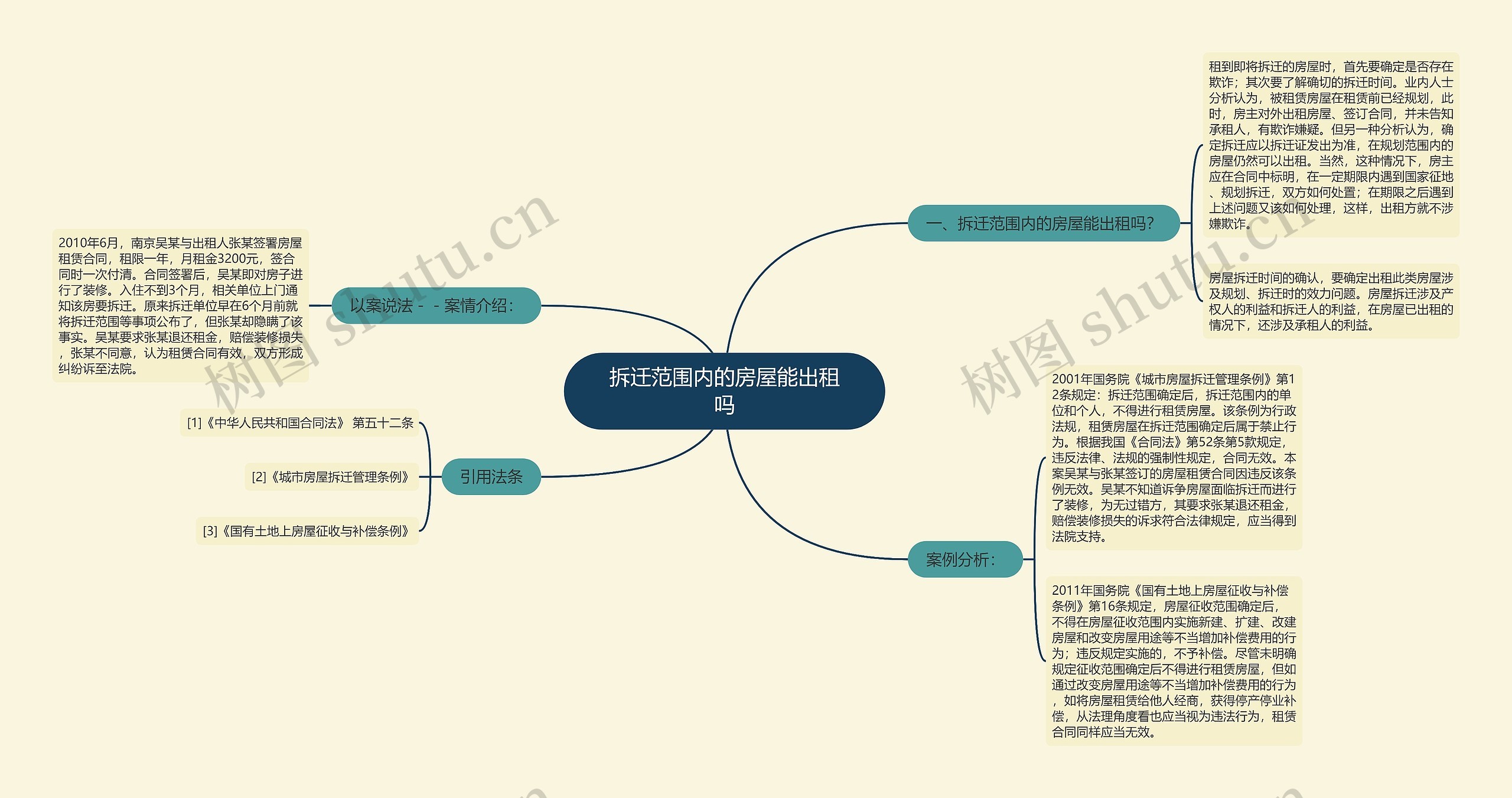 拆迁范围内的房屋能出租吗思维导图