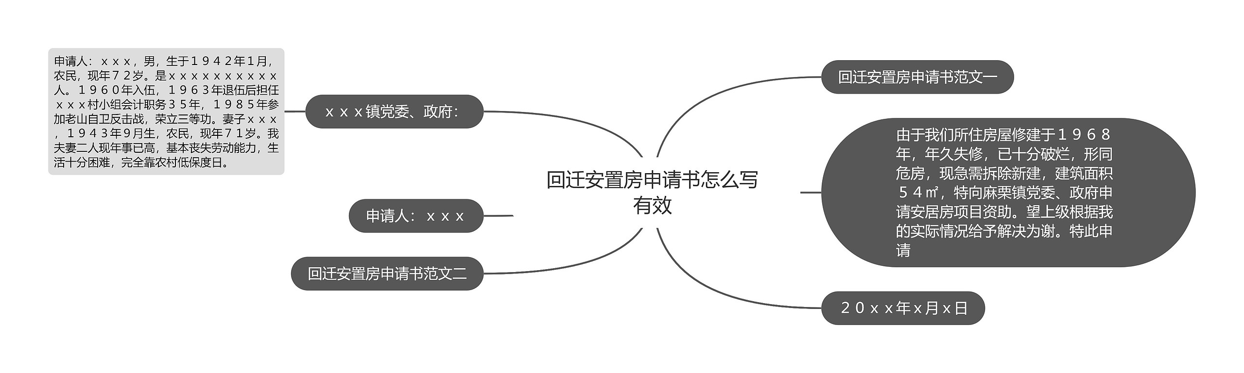 回迁安置房申请书怎么写有效思维导图