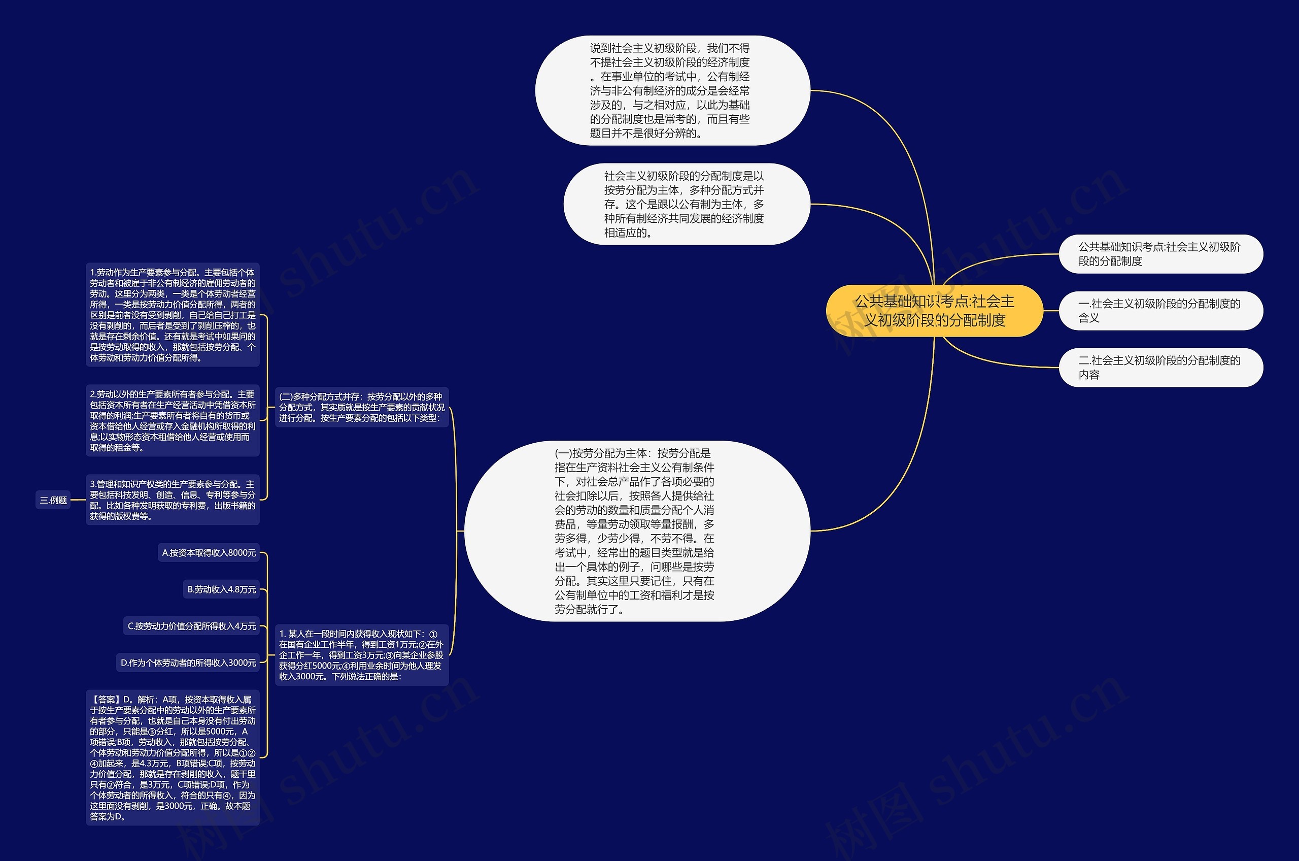 公共基础知识考点:社会主义初级阶段的分配制度思维导图