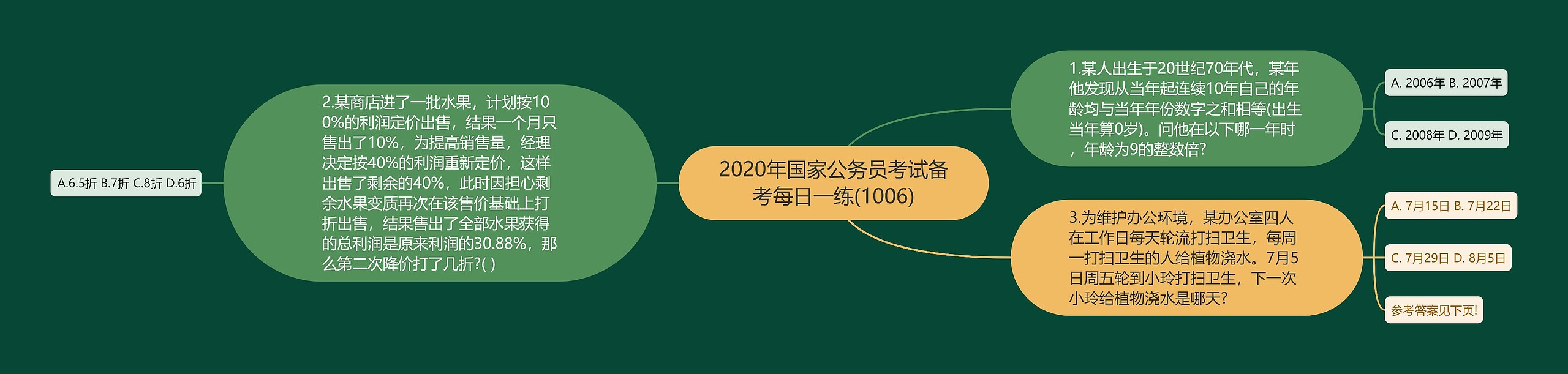 2020年国家公务员考试备考每日一练(1006)思维导图