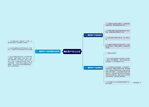 婚后财产怎么公证