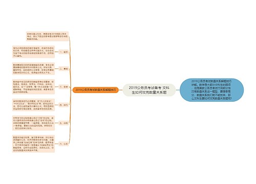 2019公务员考试备考 文科生如何攻克数量关系题