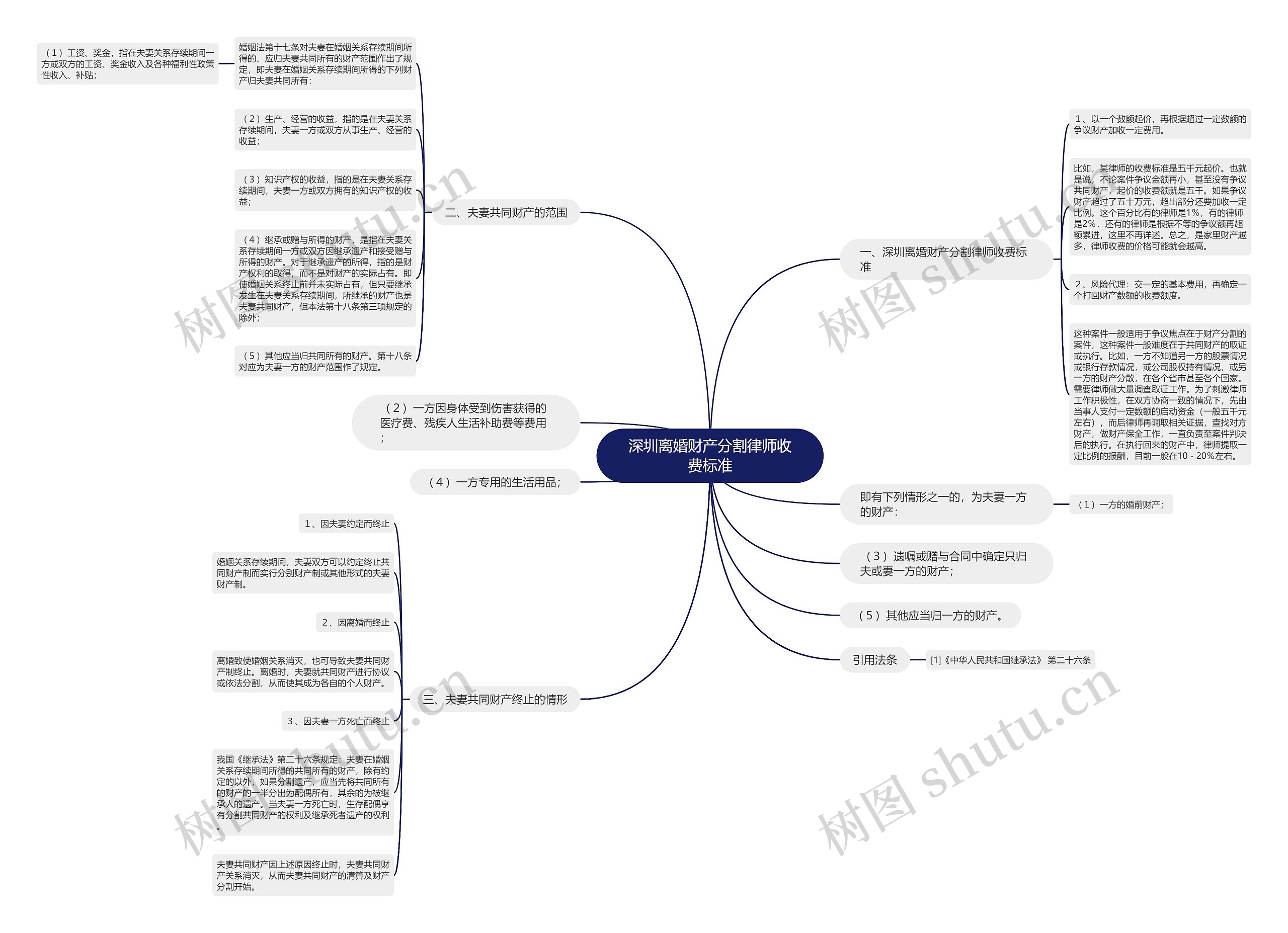 深圳离婚财产分割律师收费标准 深圳离婚财产分割律师收费标准