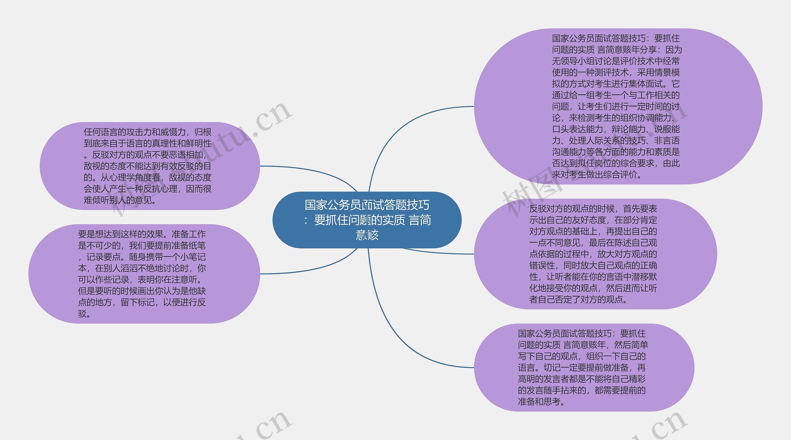 国家公务员面试答题技巧：要抓住问题的实质 言简意赅