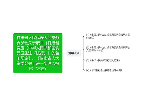 甘肃省人民代表大会常务委员会关于废止《甘肃省实施〈中华人民共和国食品卫生法（试行）〉的若干规定》、《甘肃省人大常委会关于进一步深入扫除“六害?