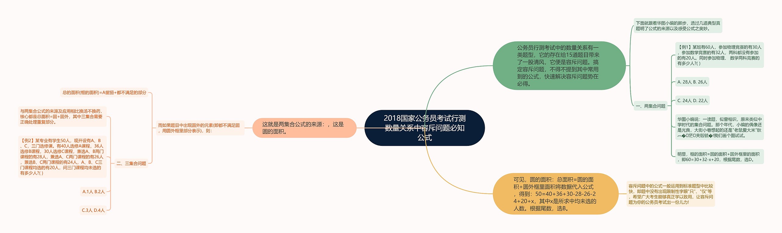 2018国家公务员考试行测数量关系中容斥问题必知公式