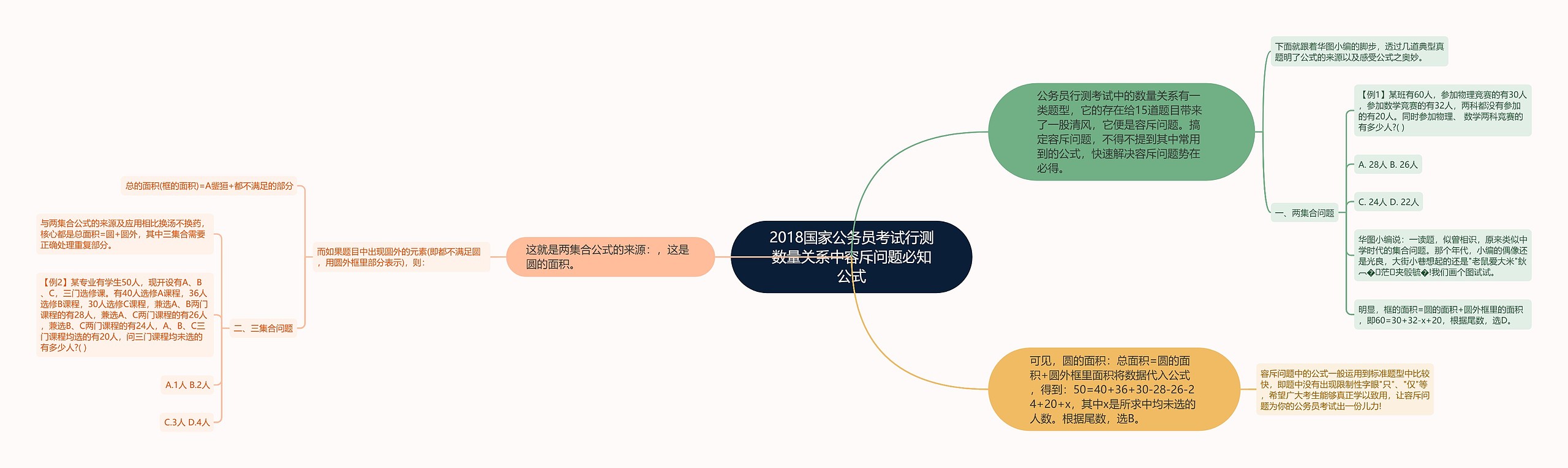 2018国家公务员考试行测数量关系中容斥问题必知公式思维导图