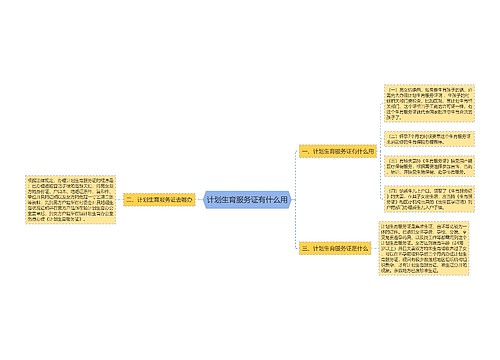 计划生育服务证有什么用