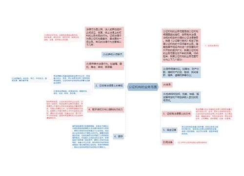 公证机构的业务范围