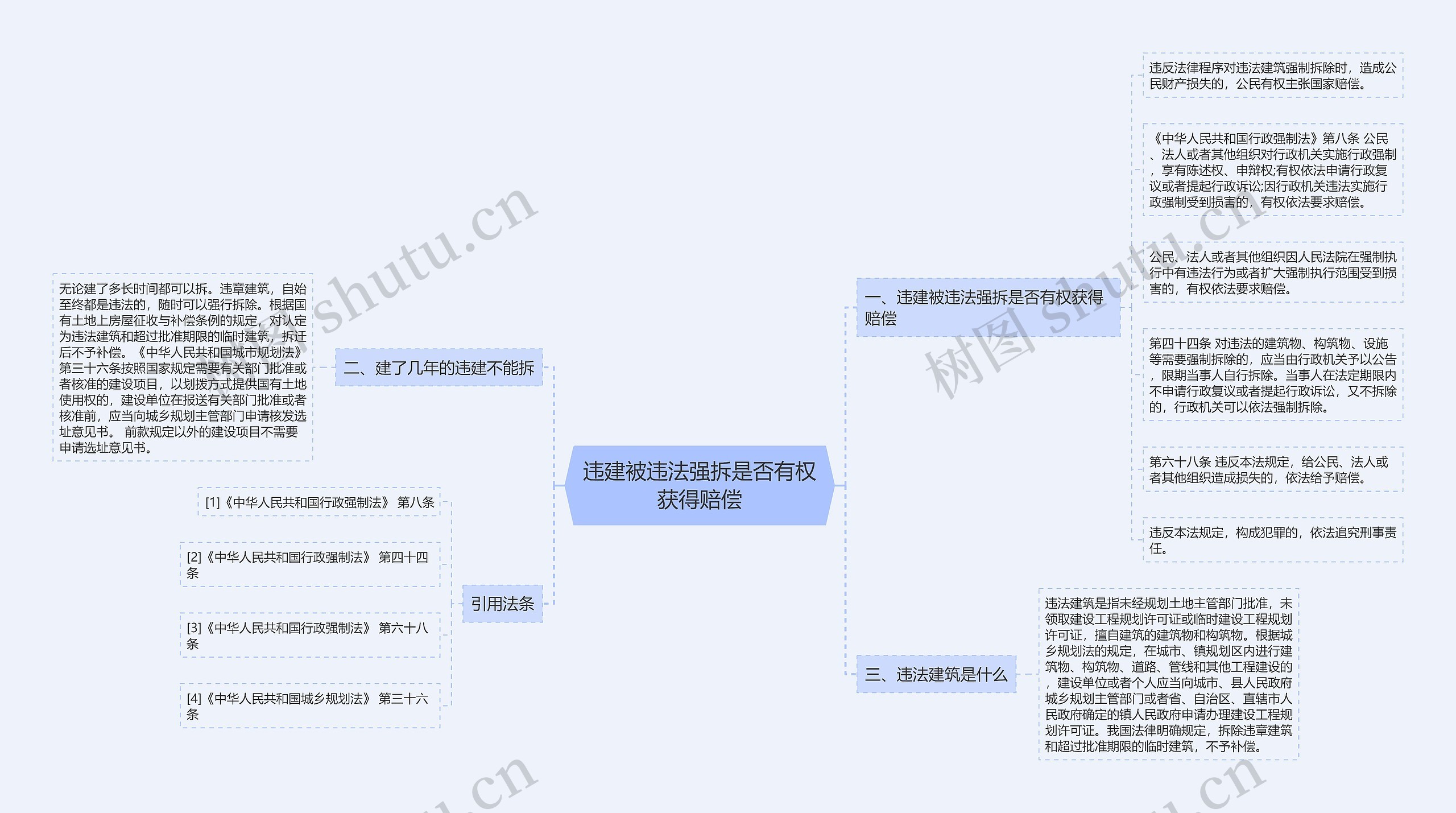 违建被违法强拆是否有权获得赔偿思维导图