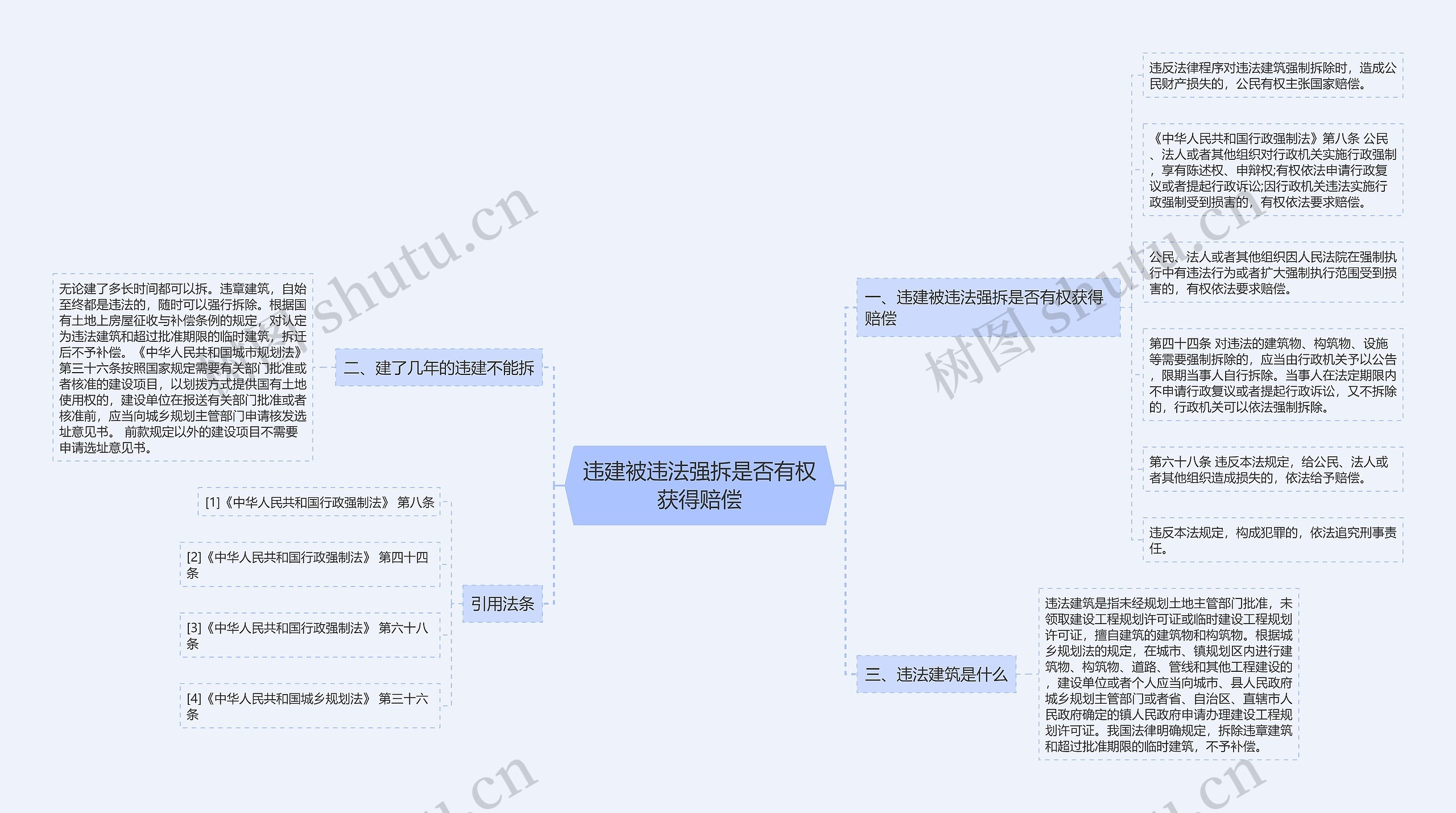 违建被违法强拆是否有权获得赔偿 违建被违法强拆是否有权获得赔偿