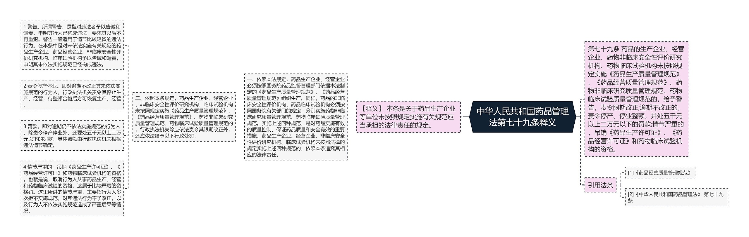 中华人民共和国药品管理法第七十九条释义 中华人民共和国药品管理法第七十九条释义