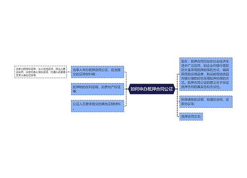 如何申办抵押合同公证