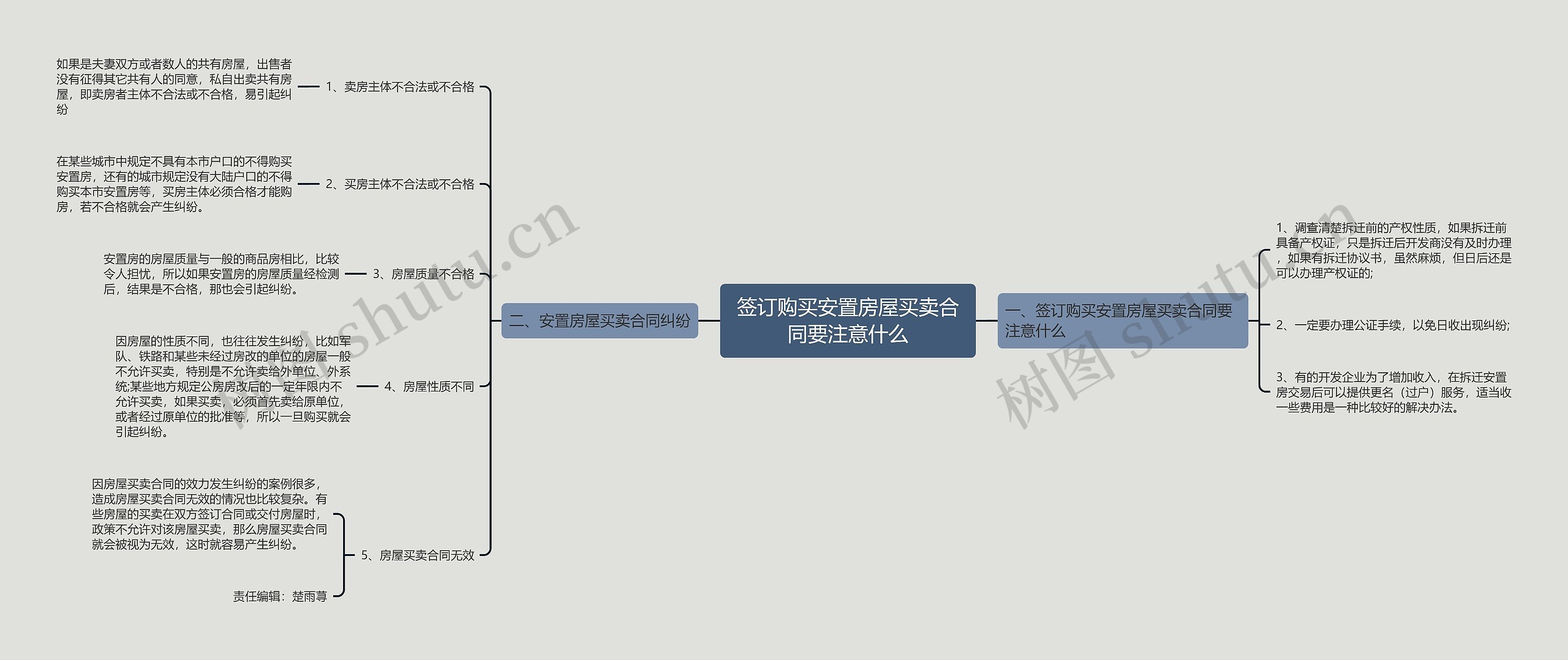 签订购买安置房屋买卖合同要注意什么 签订购买安置房屋买卖合同要注意什么