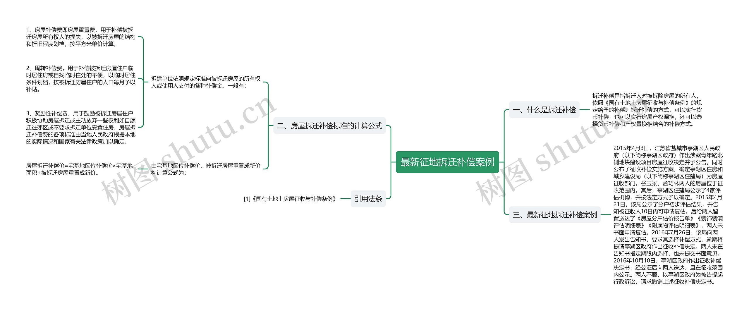 最新征地拆迁补偿案例