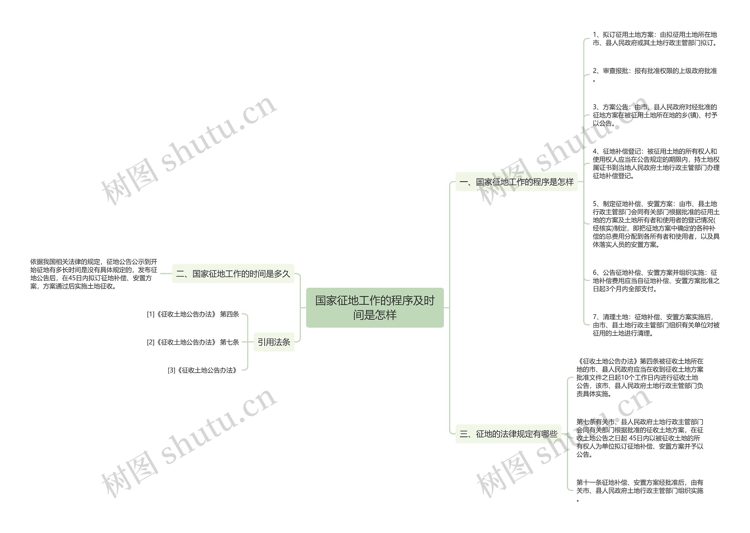 国家征地工作的程序及时间是怎样 国家征地工作的程序及时间是怎样