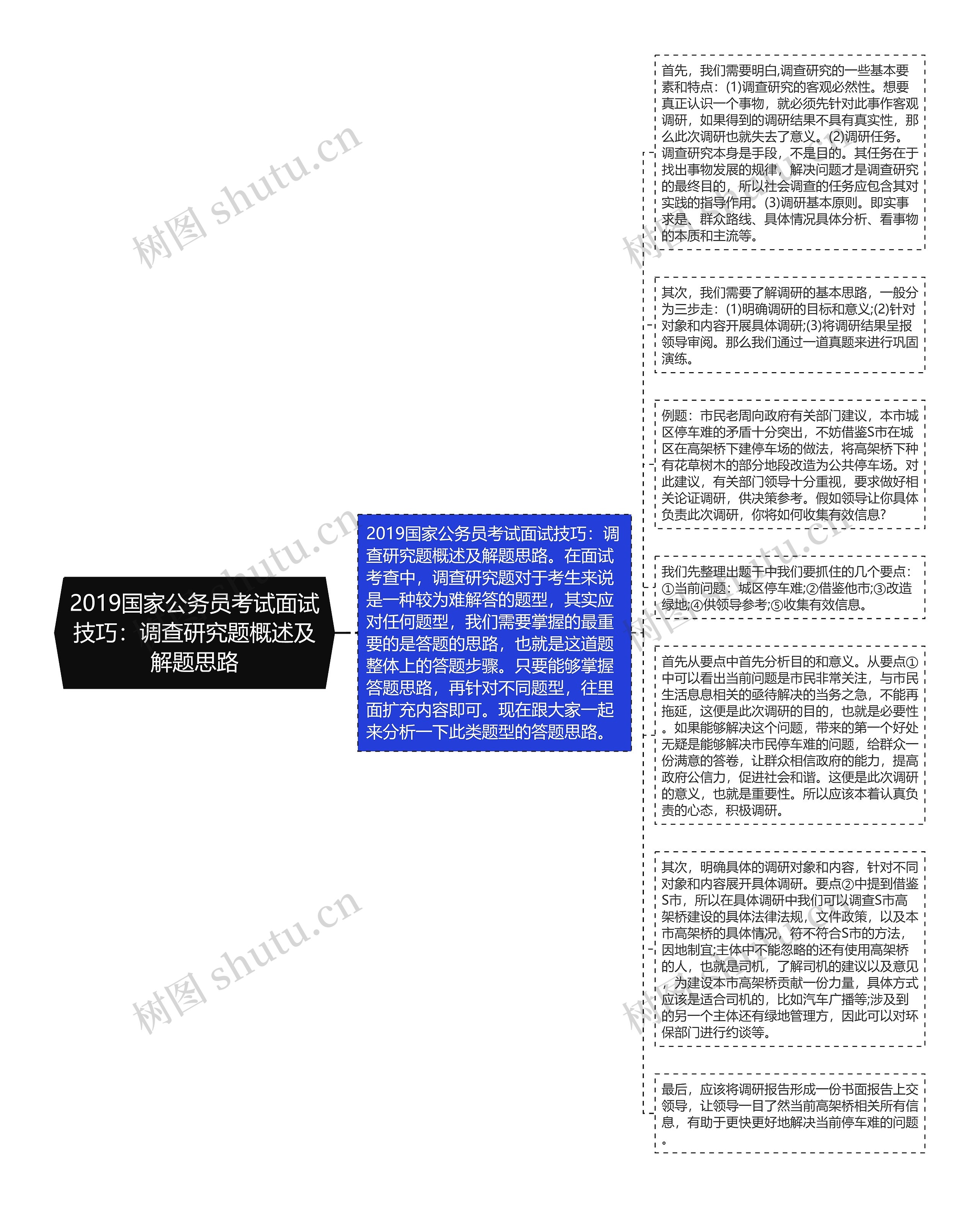 2019国家公务员考试面试技巧：调查研究题概述及解题思路