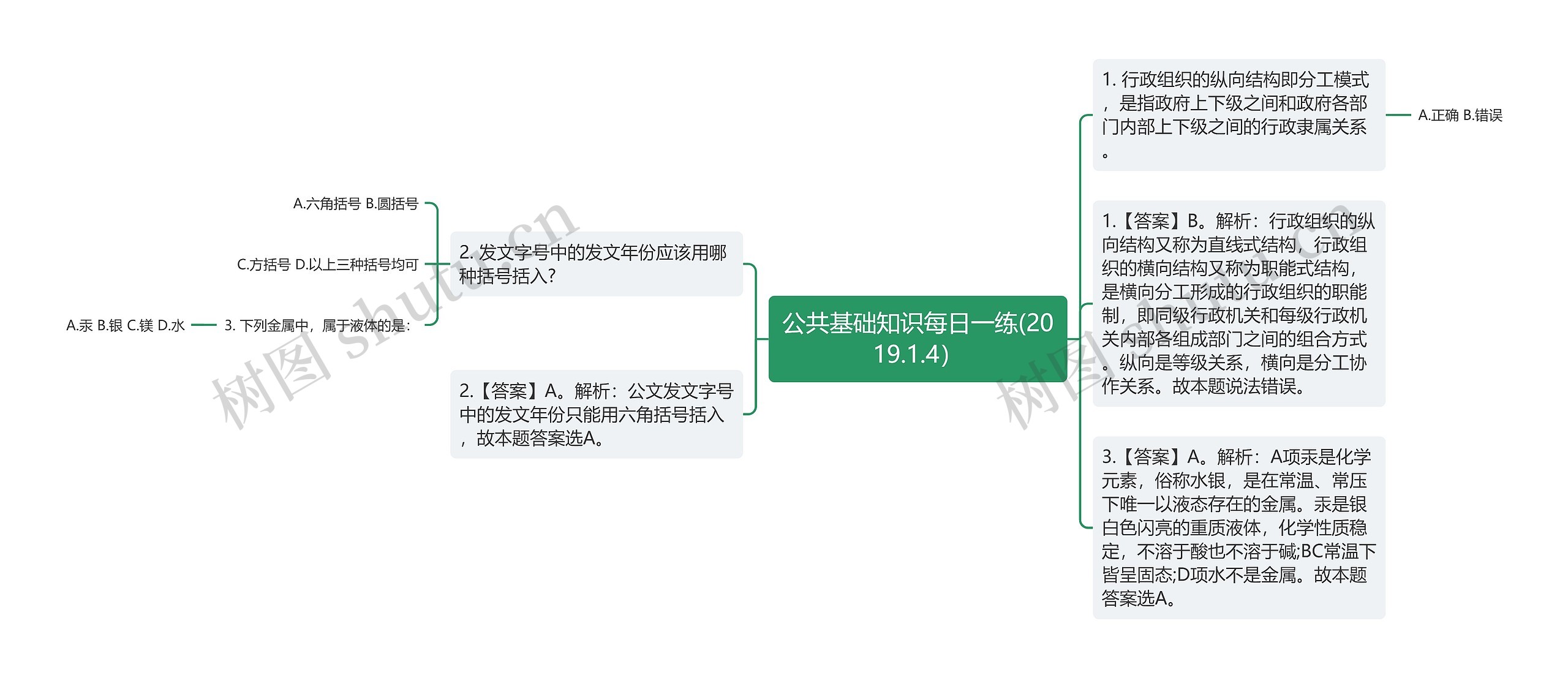 公共基础知识每日一练(2019.1.4）思维导图