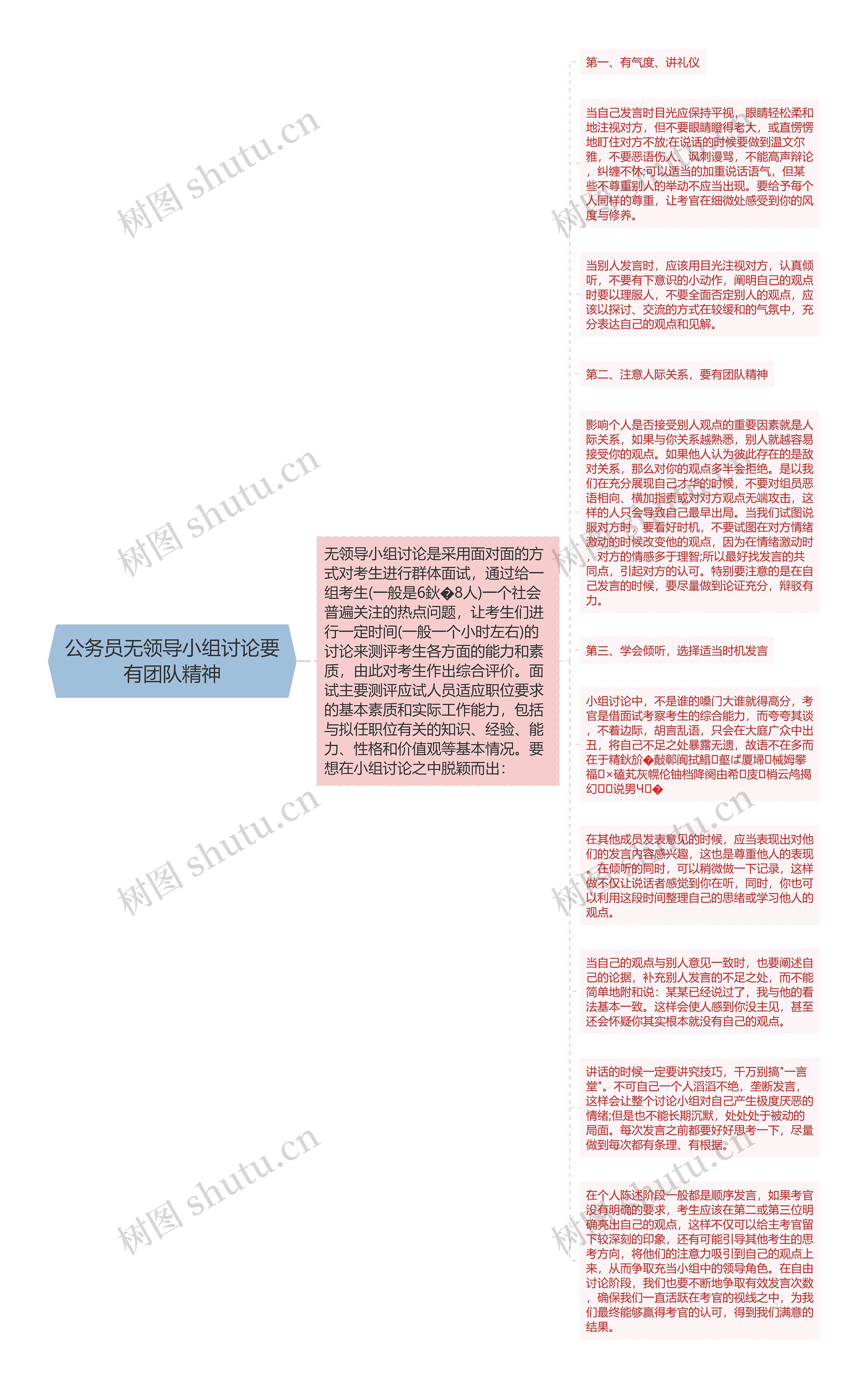 公务员无领导小组讨论要有团队精神