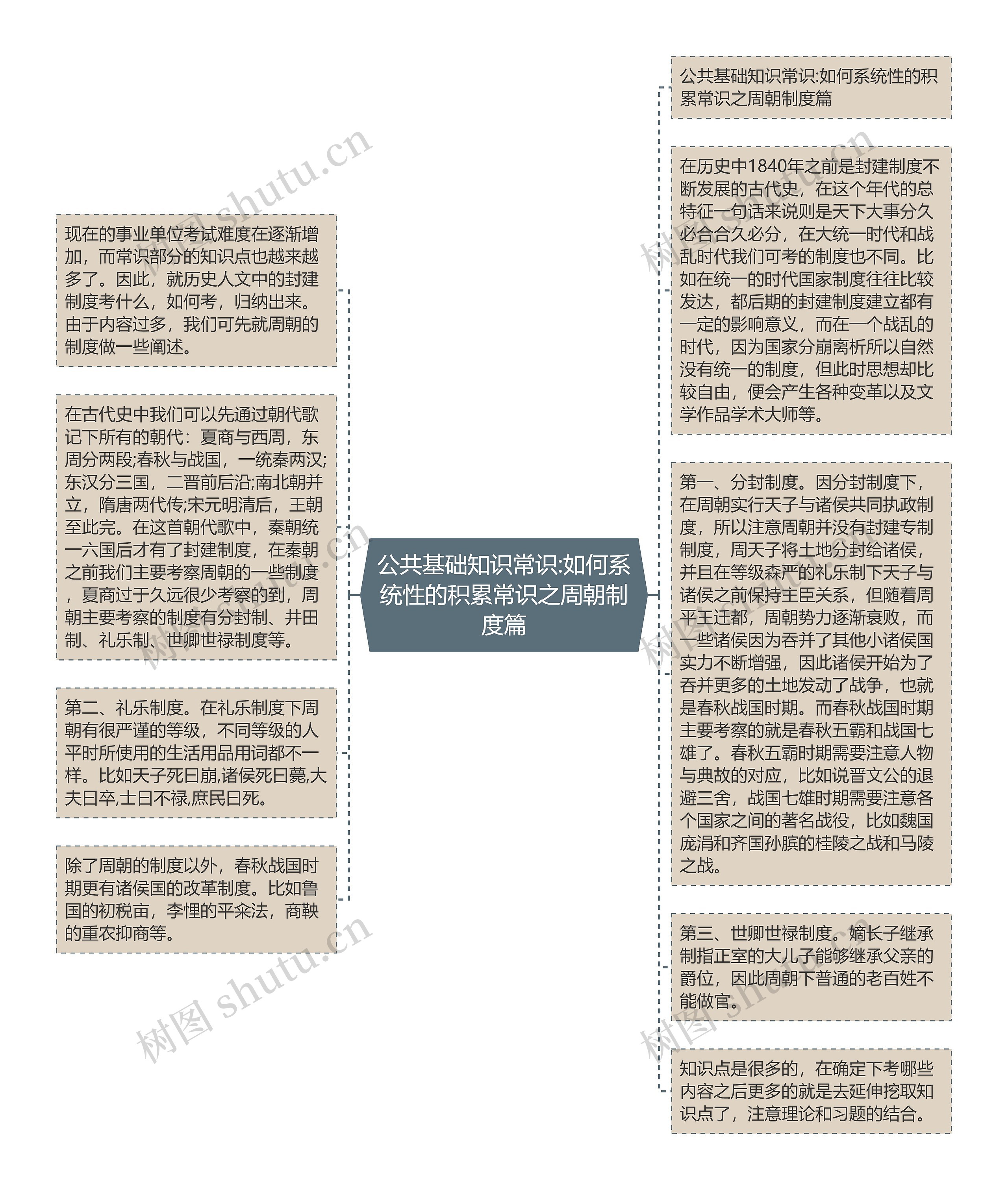 公共基础知识常识:如何系统性的积累常识之周朝制度篇思维导图