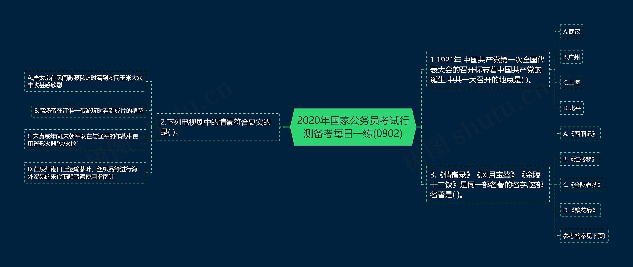 2020年国家公务员考试行测备考每日一练(0902)