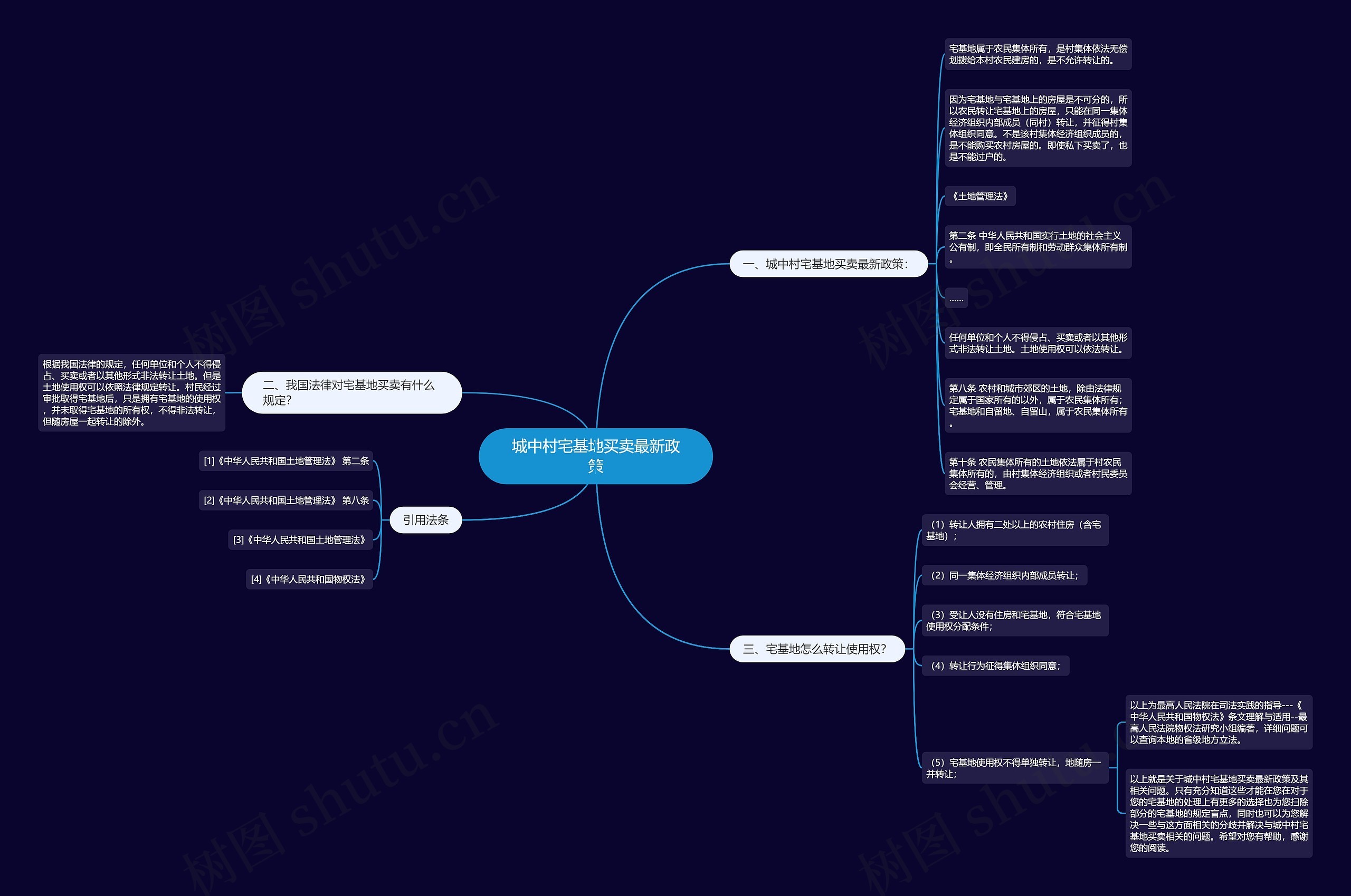 城中村宅基地买卖最新政策思维导图