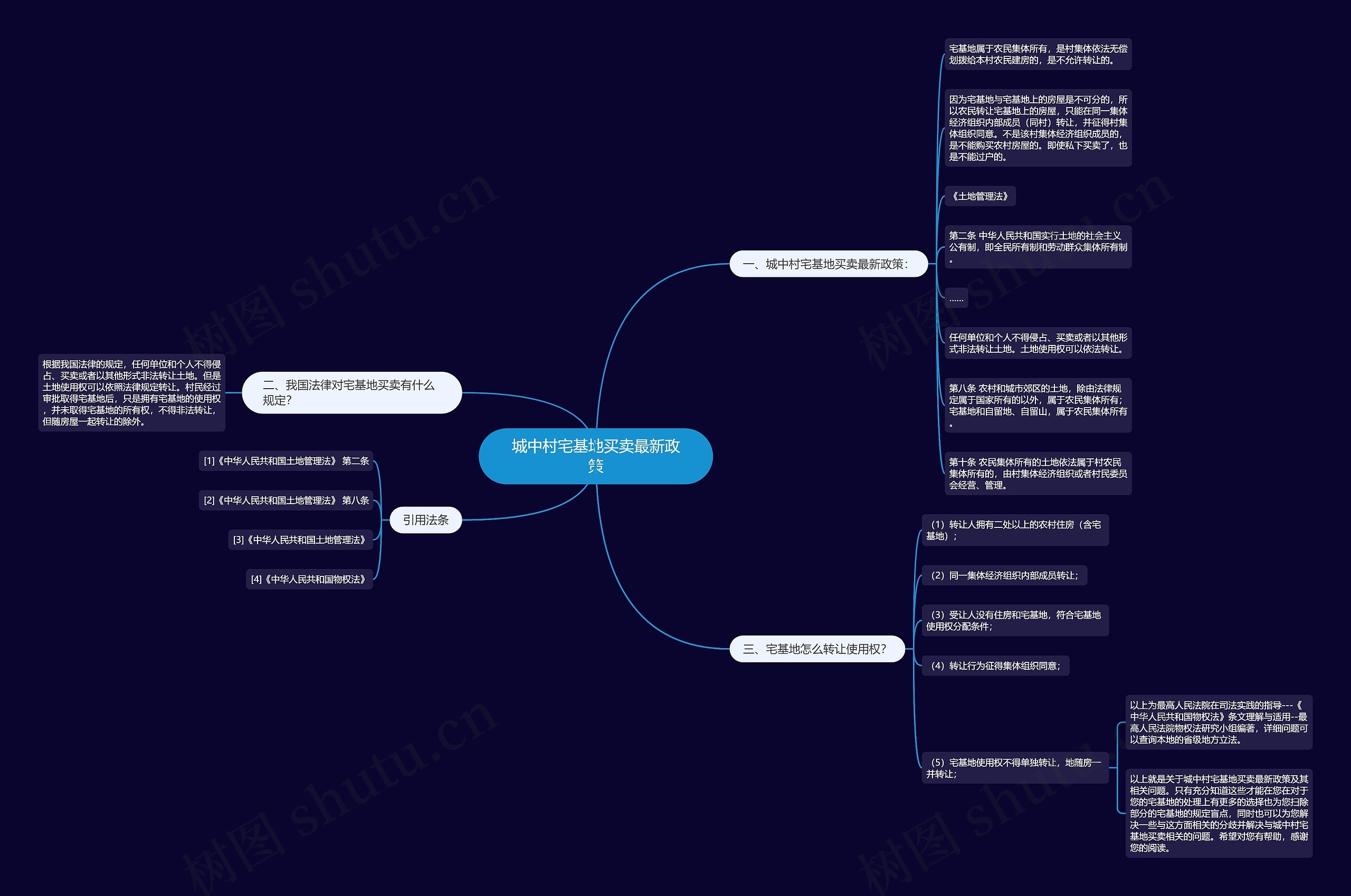 城中村宅基地买卖最新政策 城中村宅基地买卖最新政策