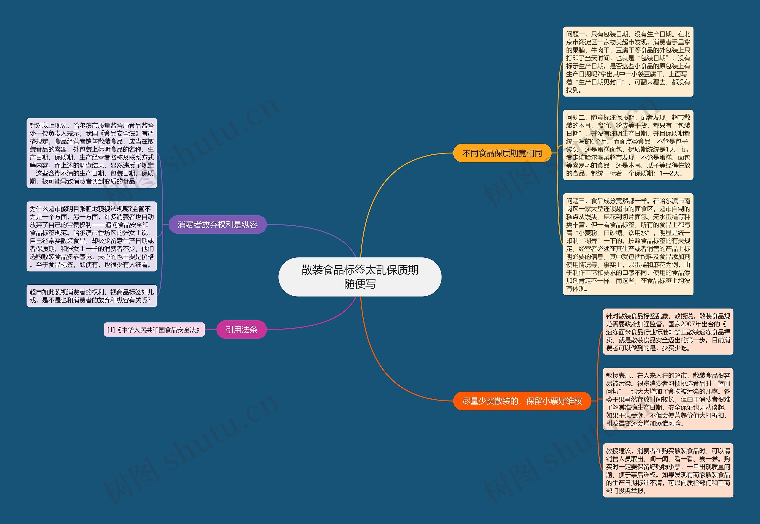 散装食品标签太乱保质期随便写思维导图