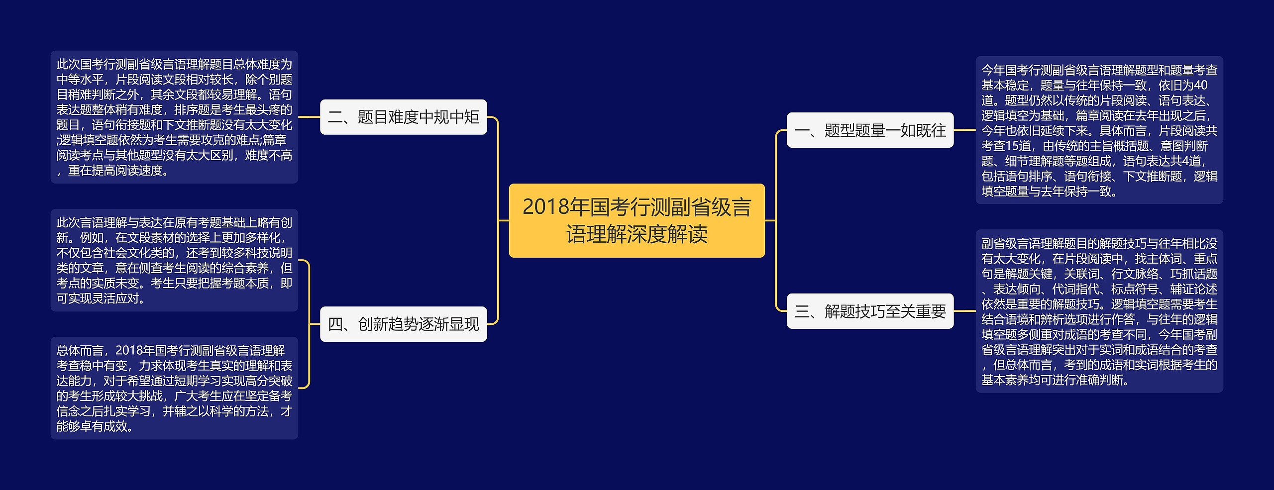 2018年国考行测副省级言语理解深度解读