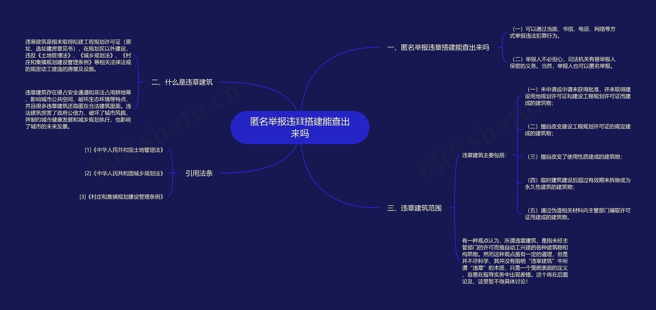 匿名举报违章搭建能查出来吗思维导图