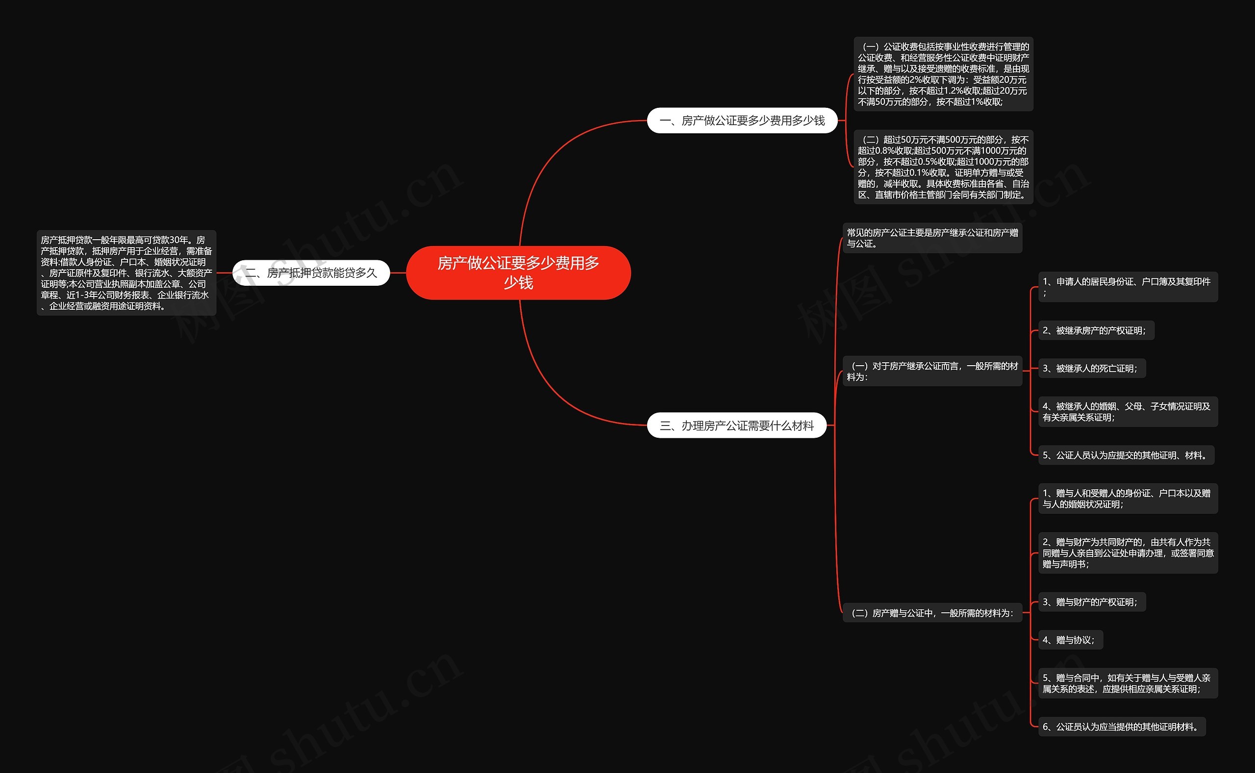 房产做公证要多少费用多少钱思维导图