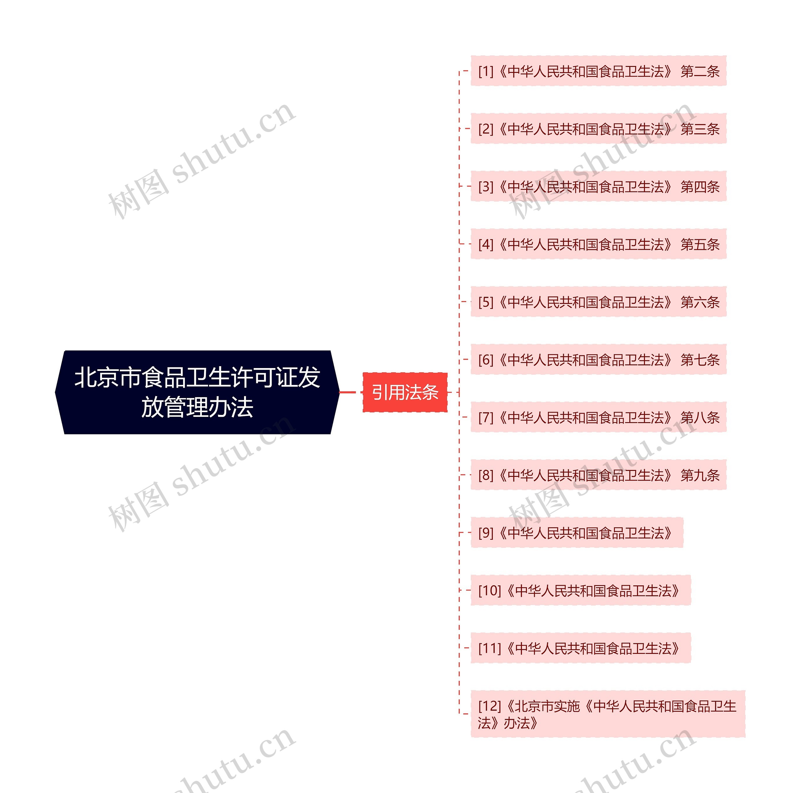 北京市食品卫生许可证发放管理办法
