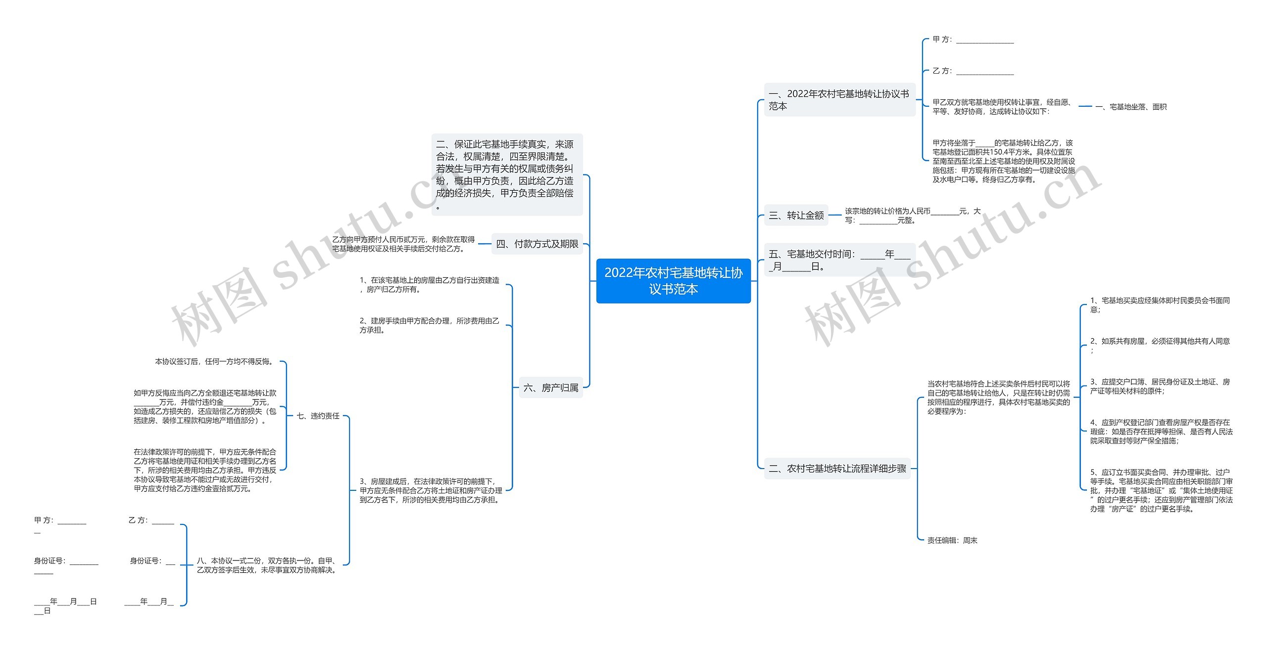 2022年农村宅基地转让协议书范本 2022年农村宅基地转让协议书范本