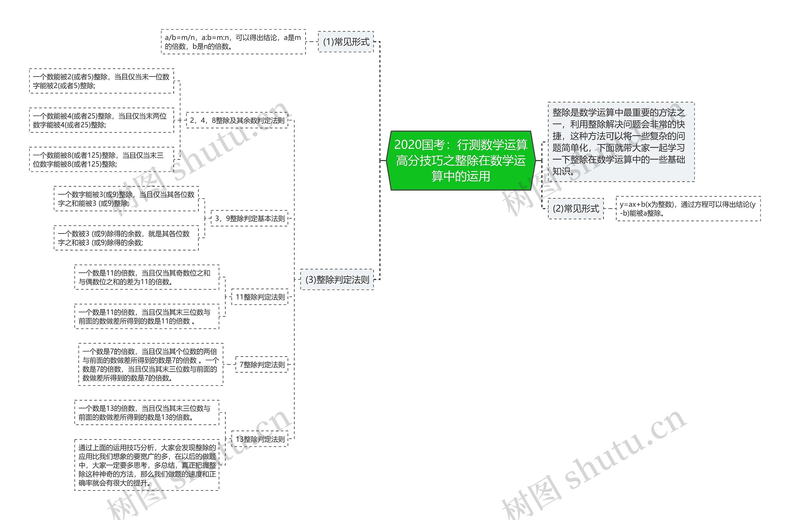 2020国考：行测数学运算高分技巧之整除在数学运算中的运用