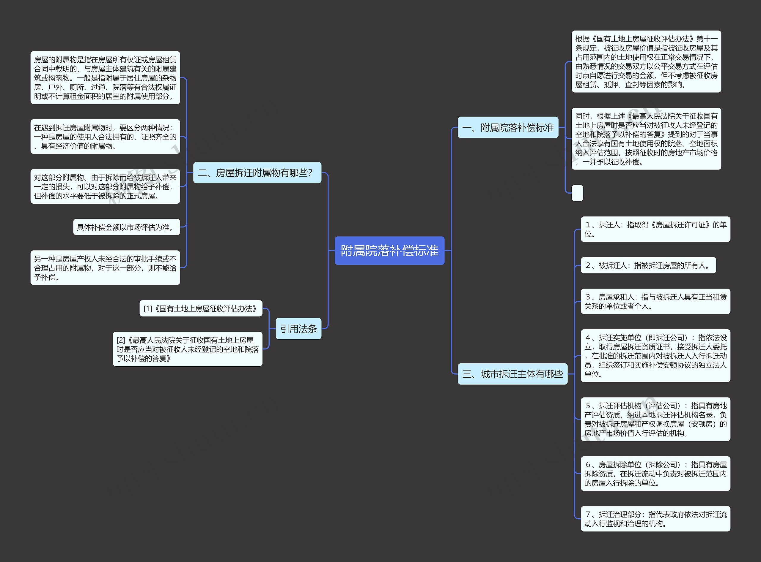 附属院落补偿标准 附属院落补偿标准